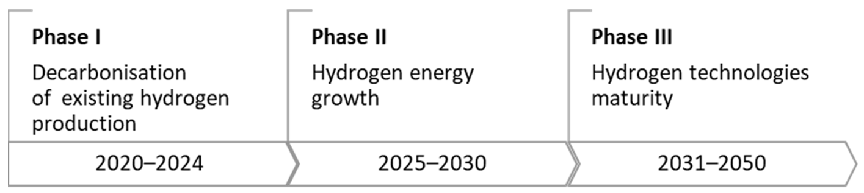 Energies 15 05503 g001