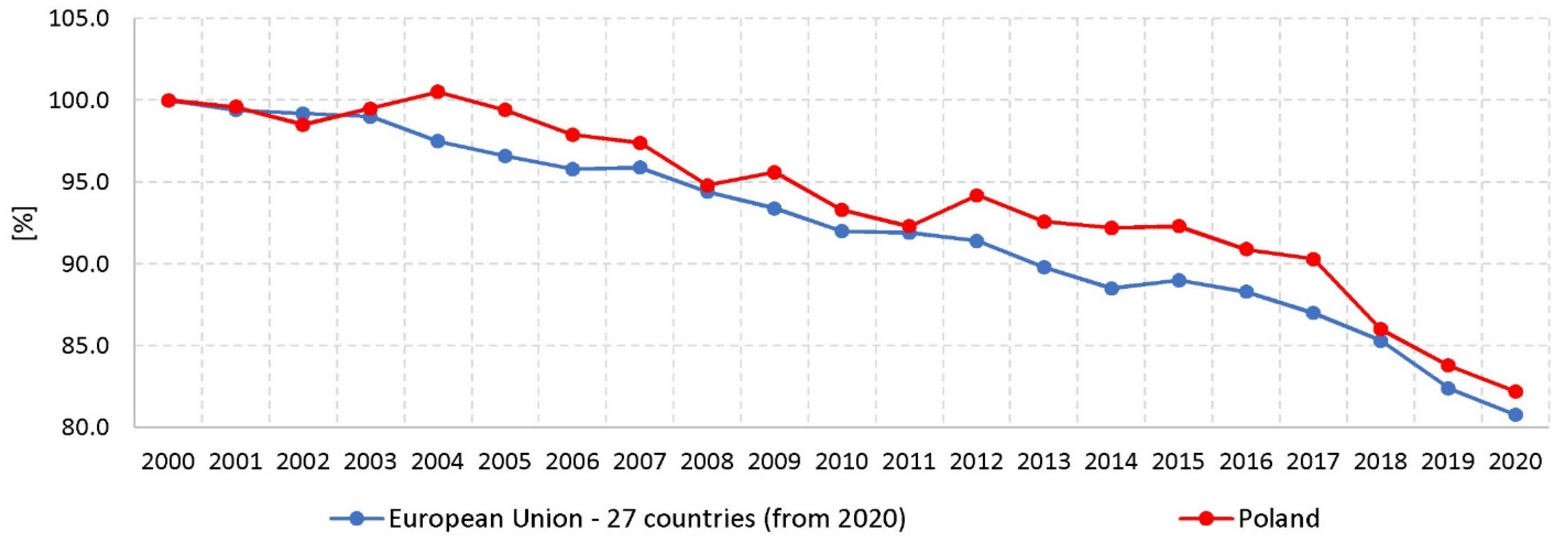 Energies 15 05503 g003