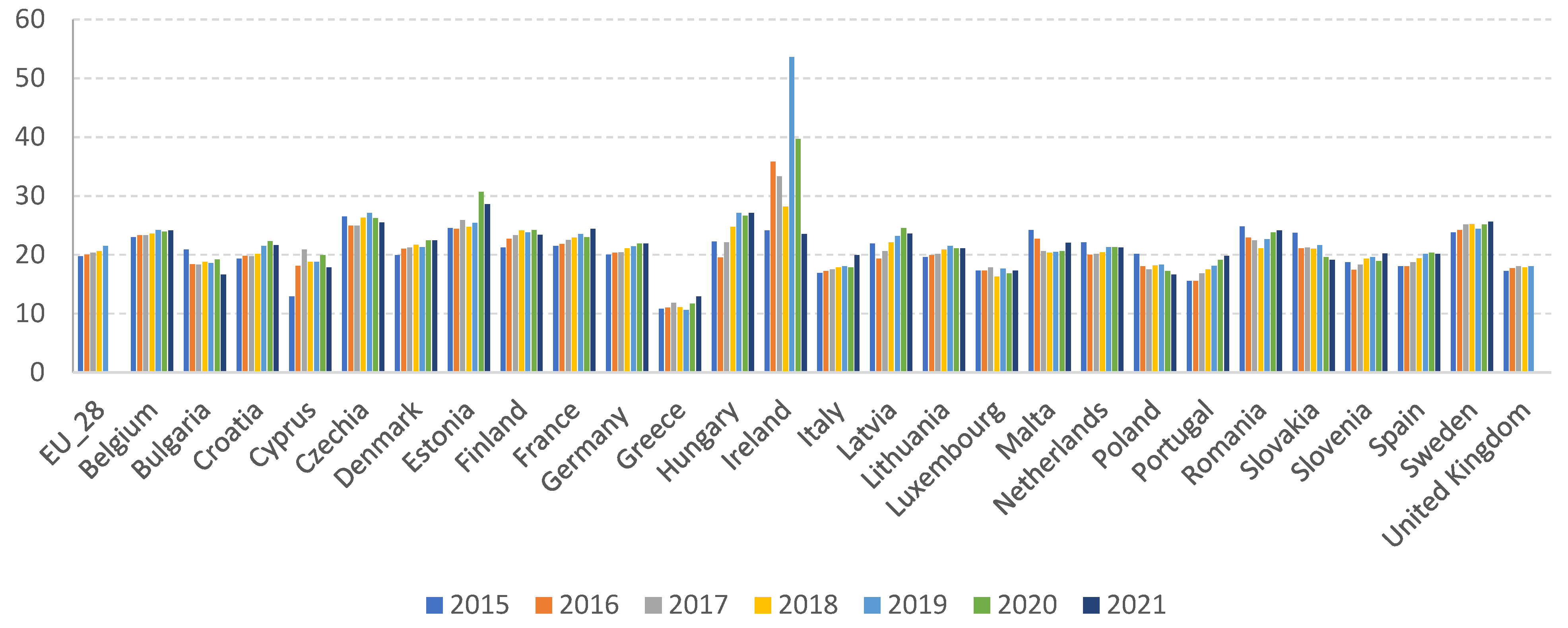 Energies 15 05503 g0a1