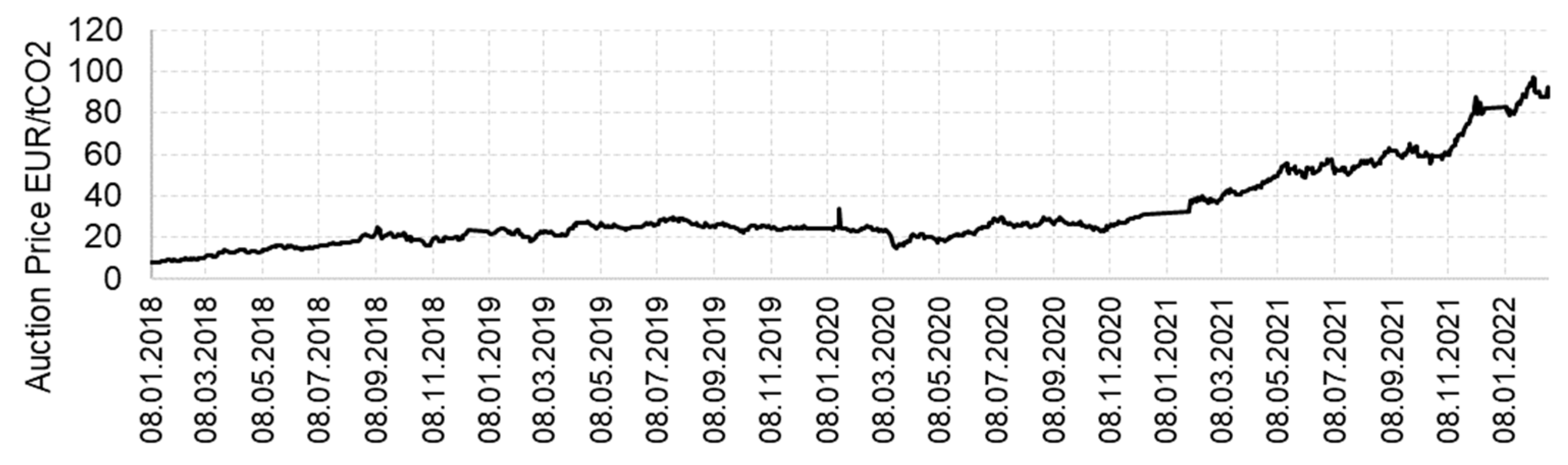 Energies 15 05503 g0a3