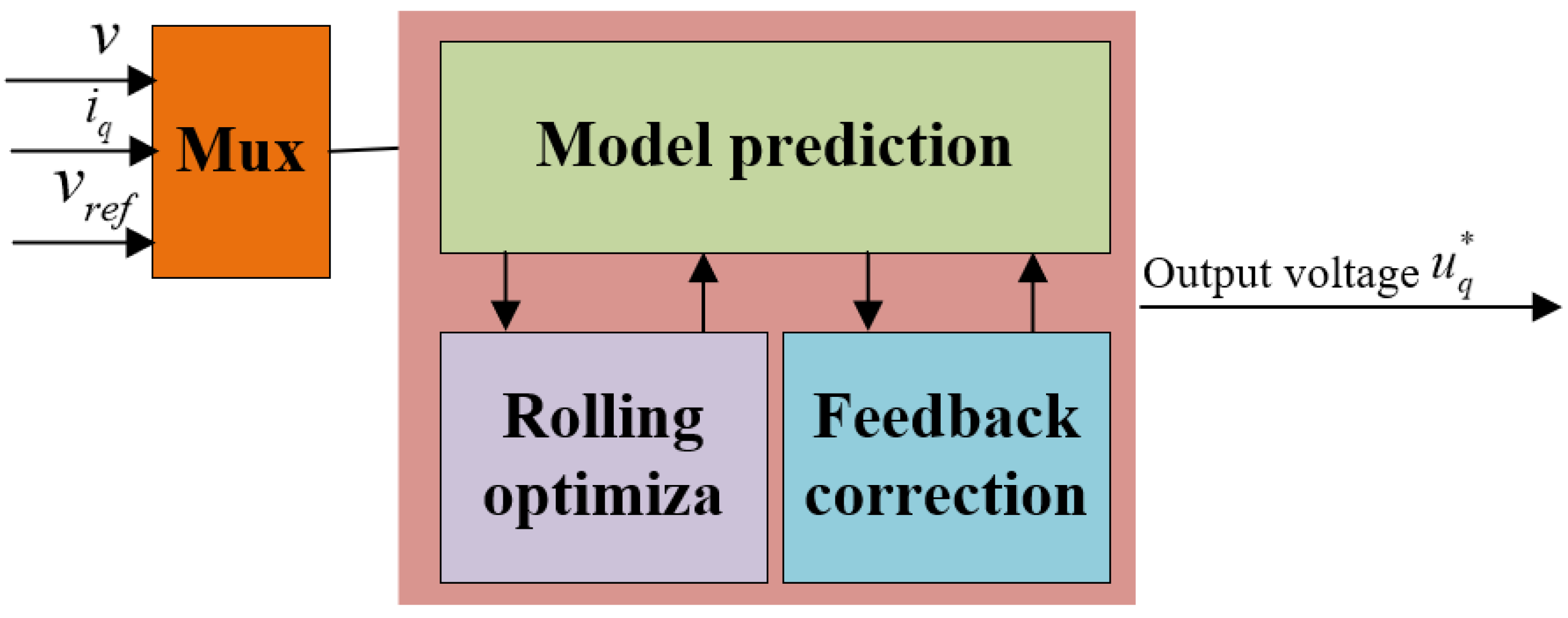 Energies 15 05504 g002