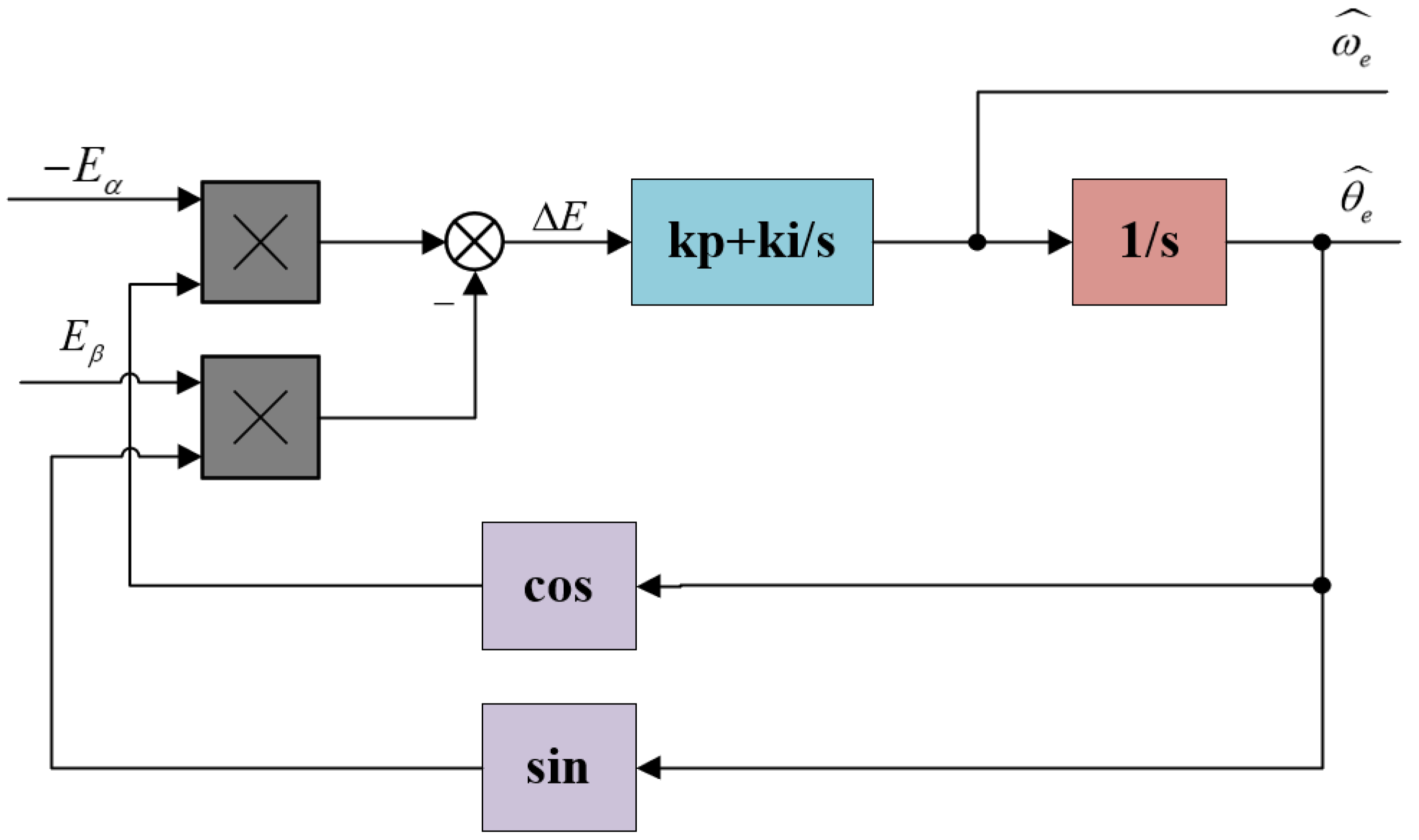 Energies 15 05504 g004