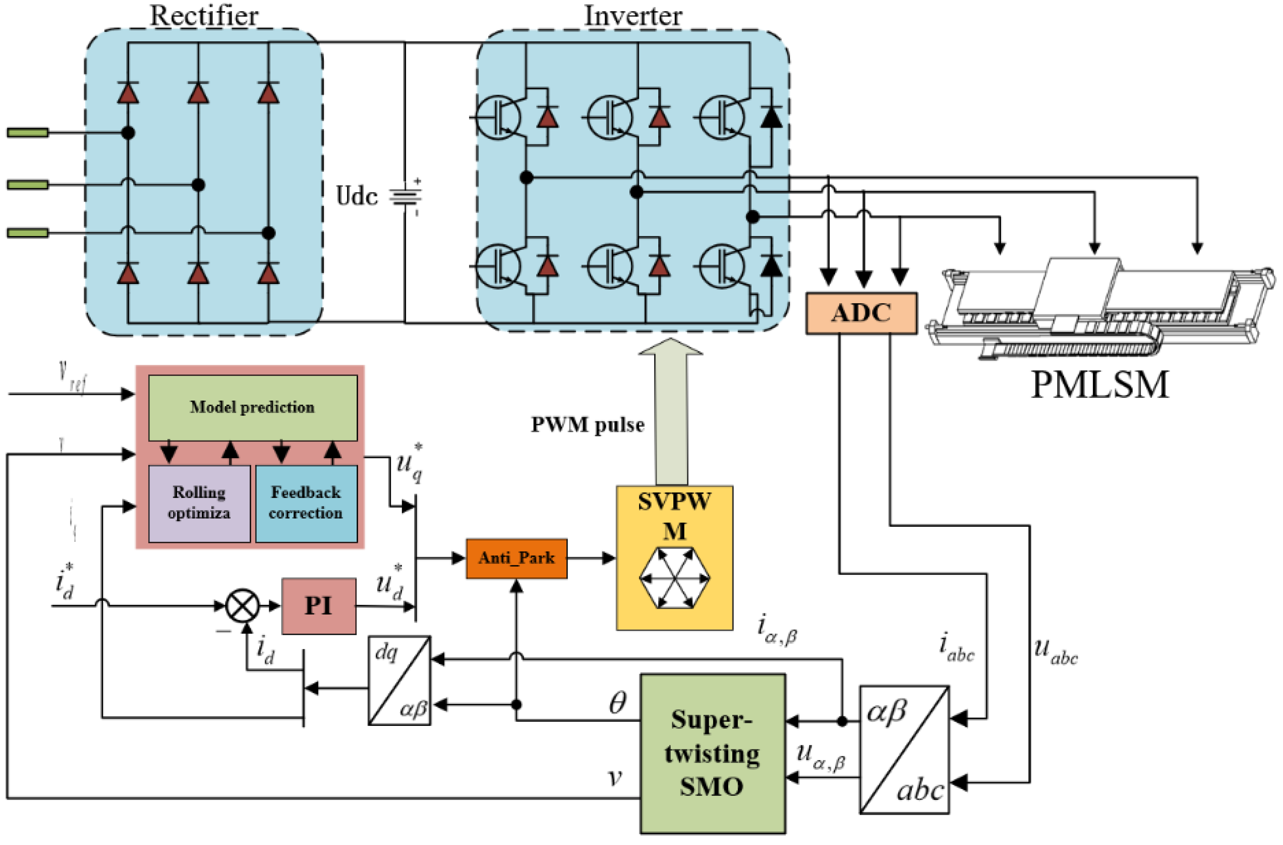 Energies 15 05504 g005