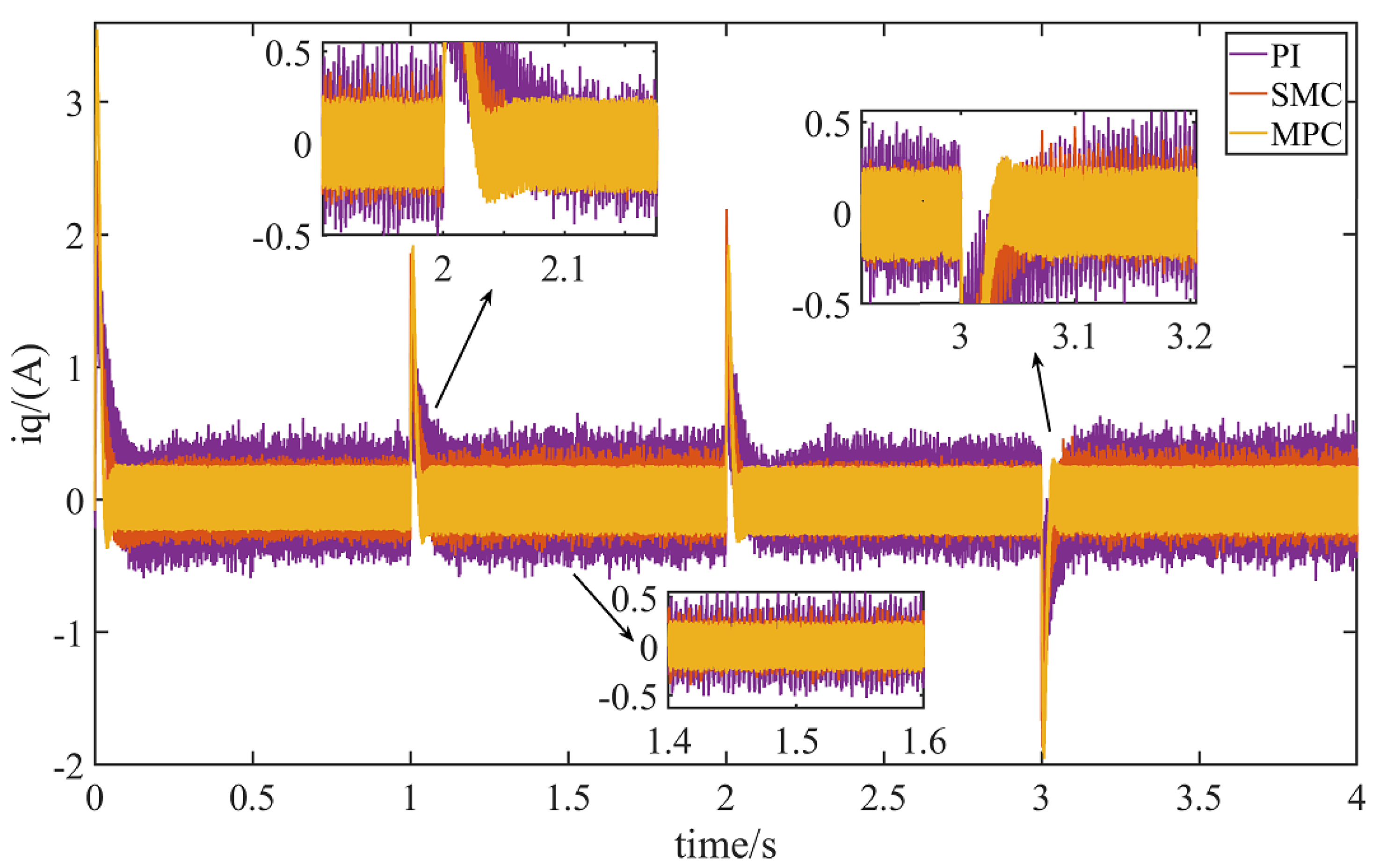 Energies 15 05504 g007