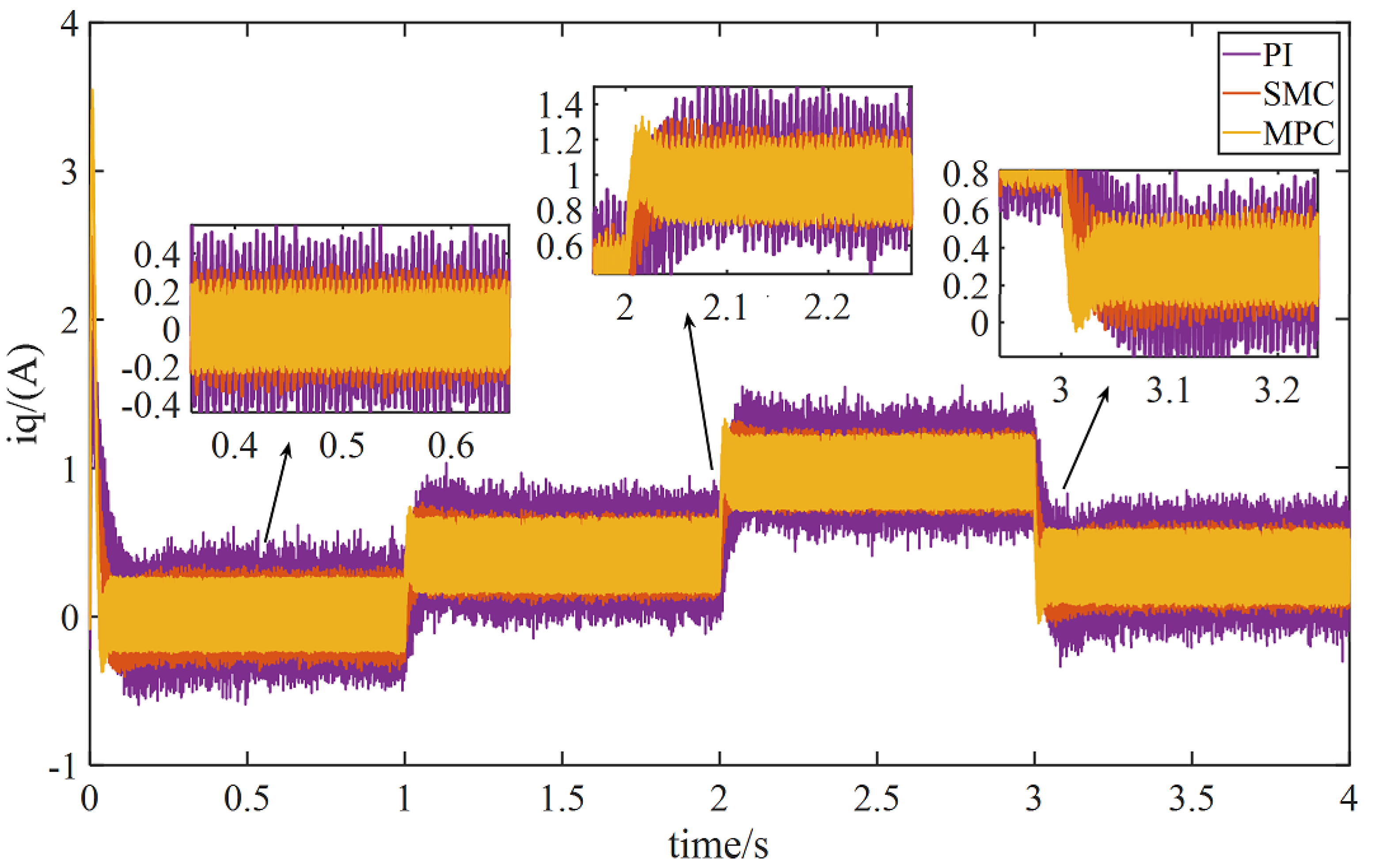 Energies 15 05504 g009
