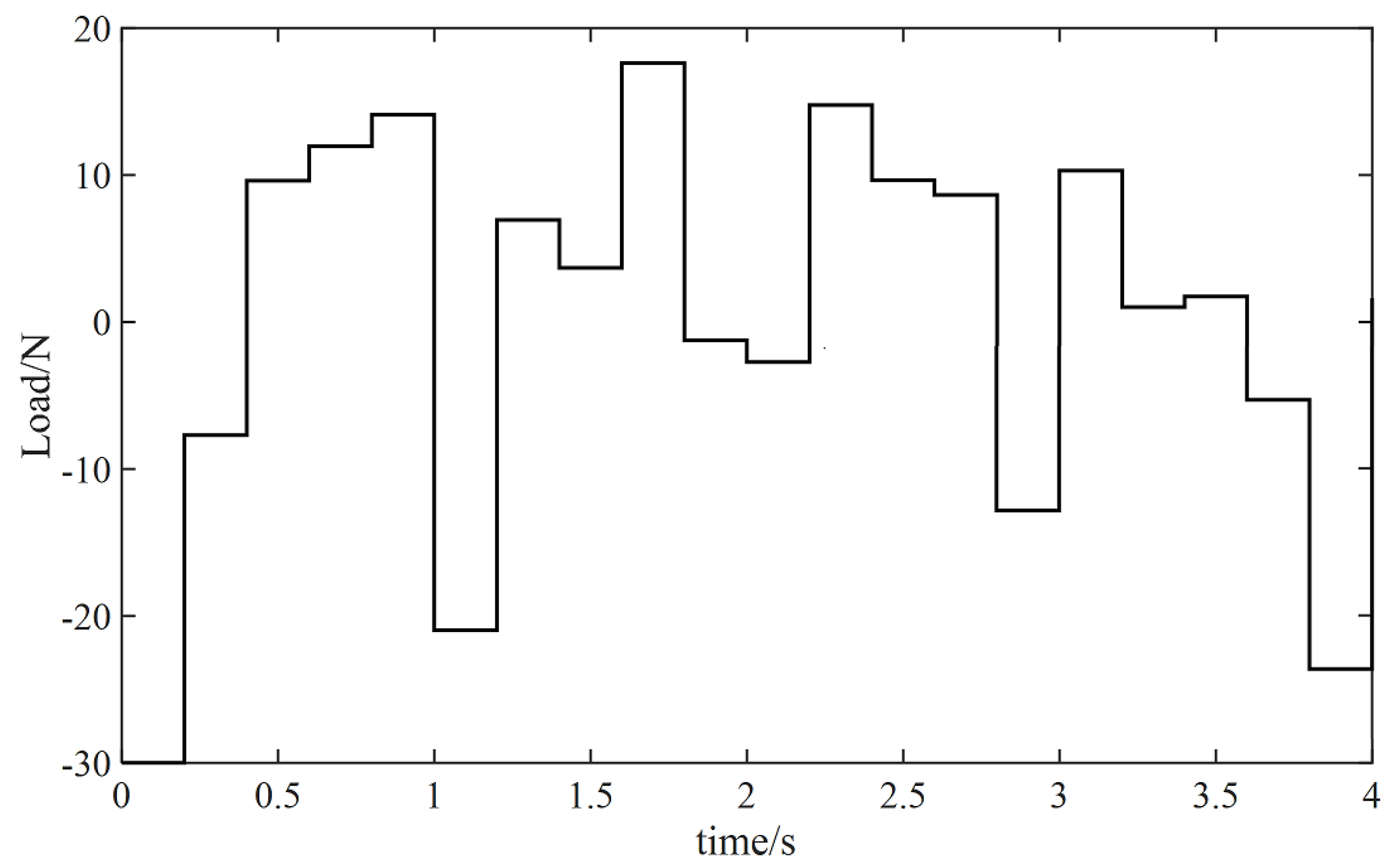Energies 15 05504 g010
