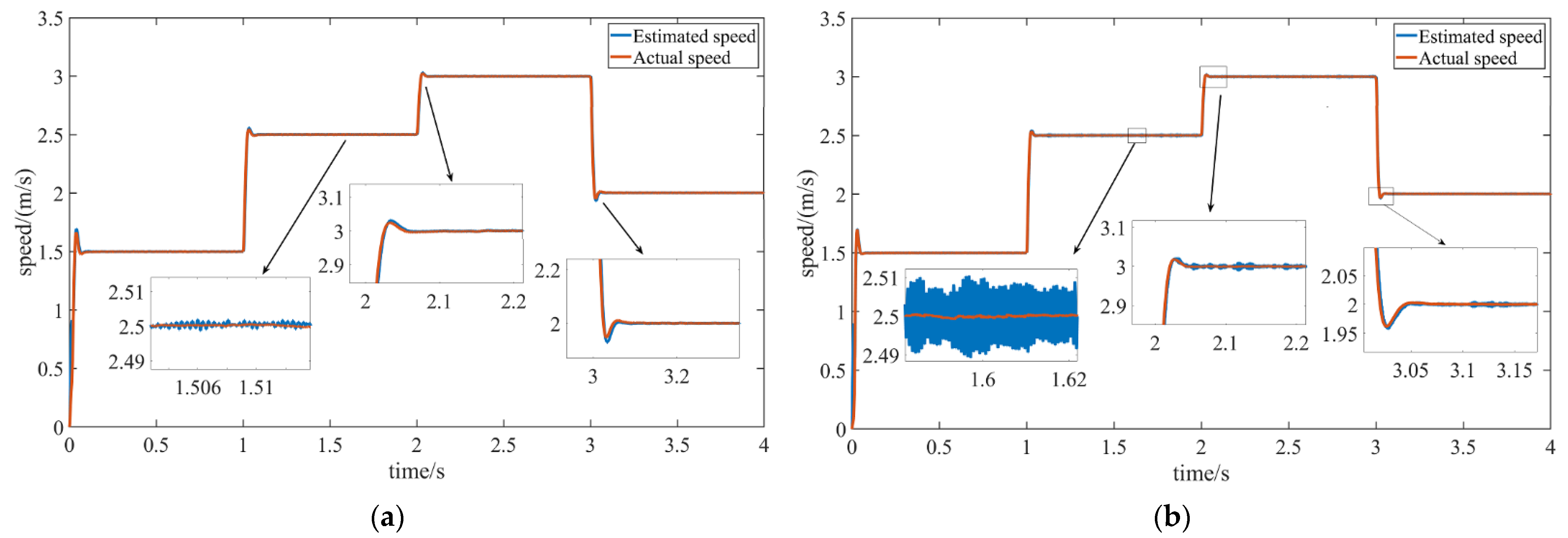 Energies 15 05504 g012
