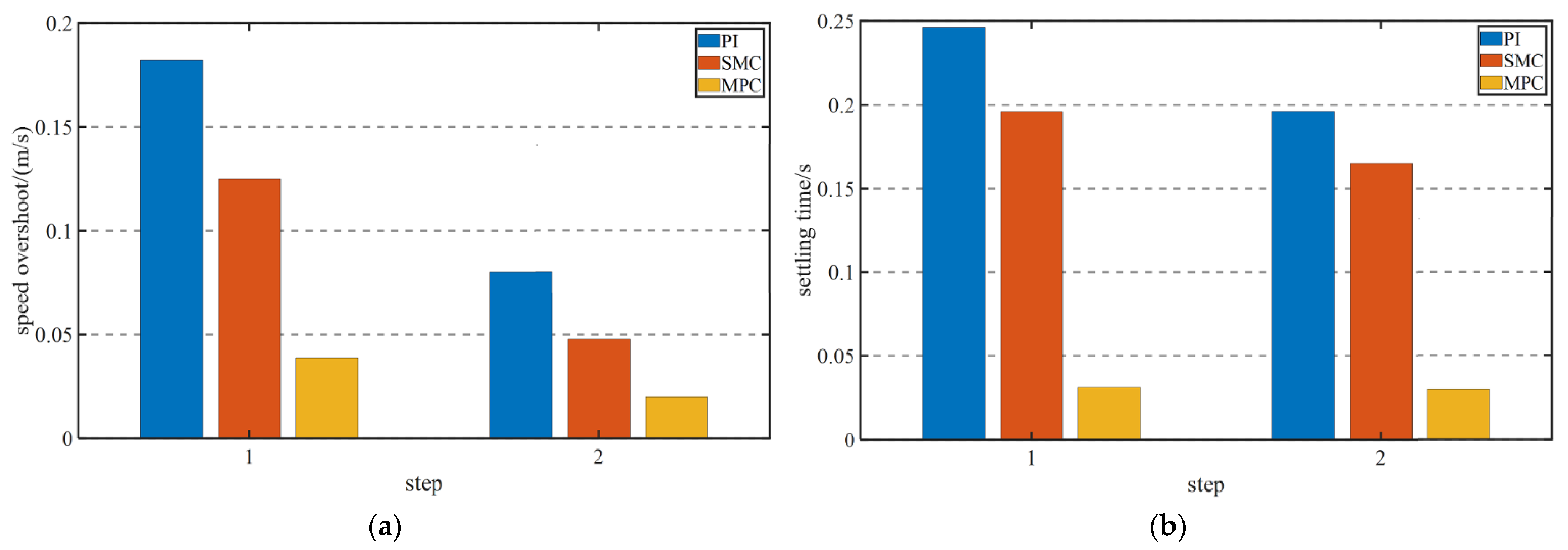 Energies 15 05504 g015