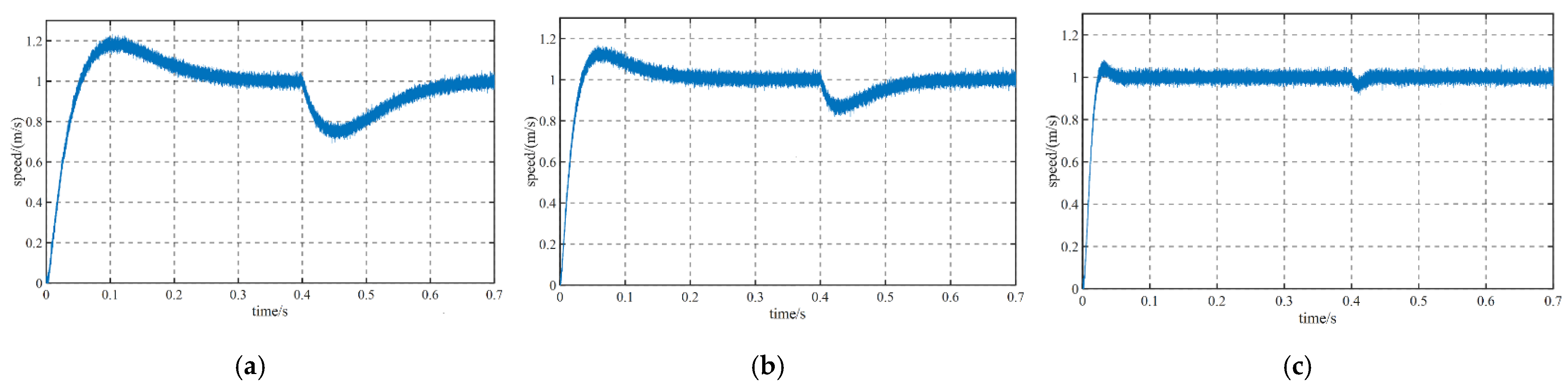 Energies 15 05504 g017