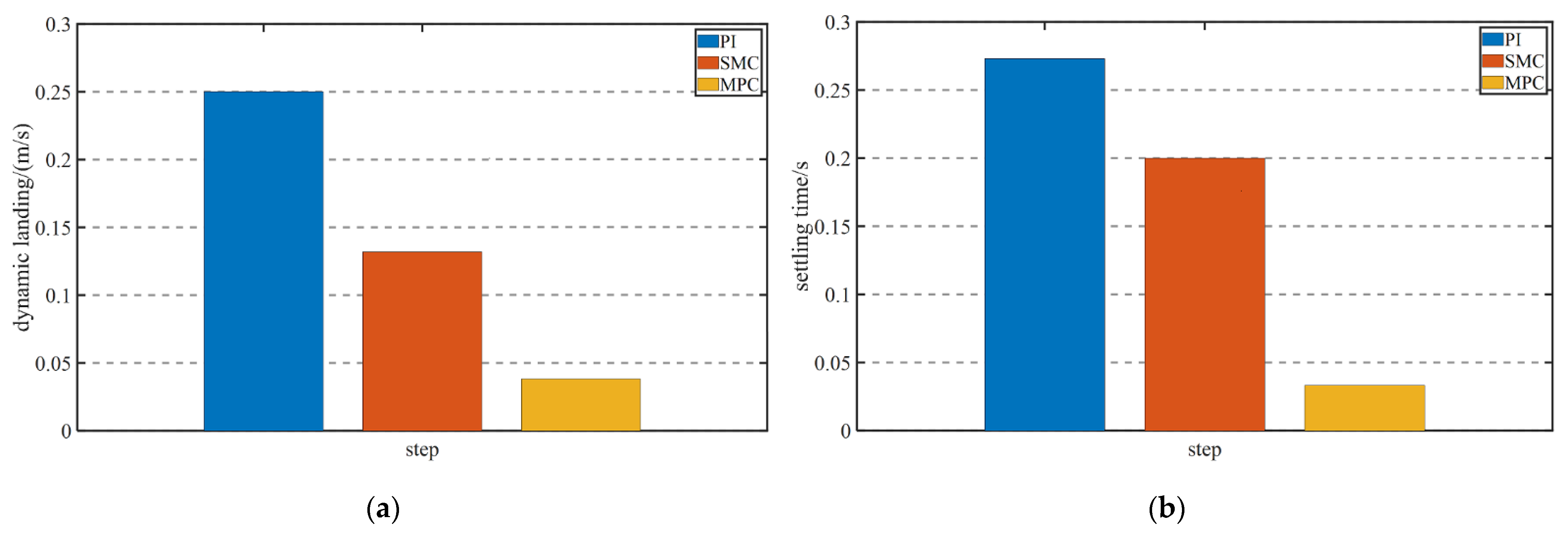 Energies 15 05504 g018