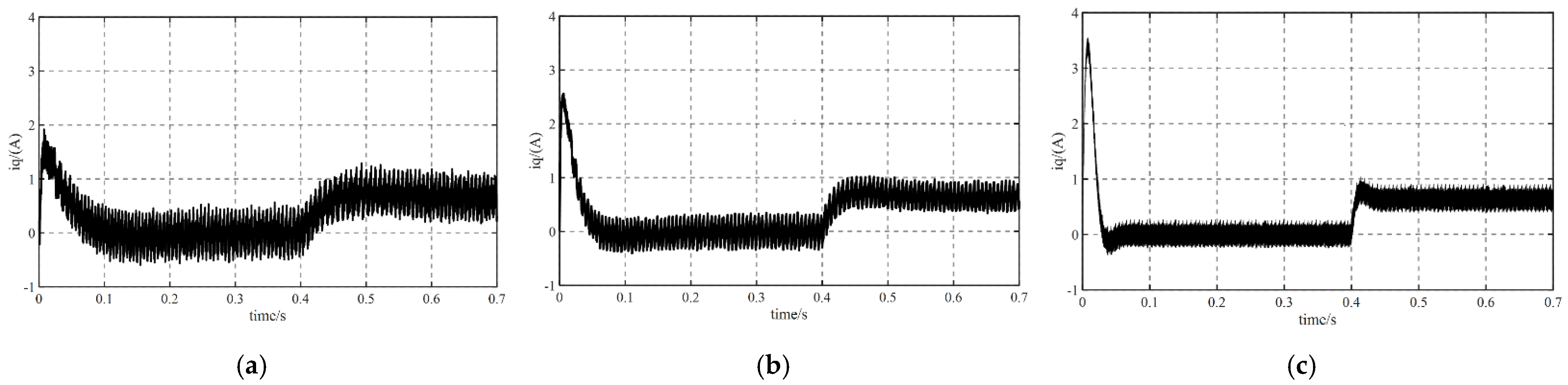 Energies 15 05504 g019
