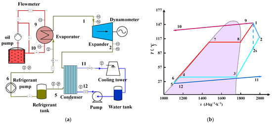 Energies | Free Full-Text | Dynamic Modeling and Comparison Study of Control Strategies of a Small-Scale Organic Rankine Cycle Energies | Free Full-Text | Dynamic Modeling and Comparison Study of Control Strategies of a Small-Scale Organic Rankine Cycle
