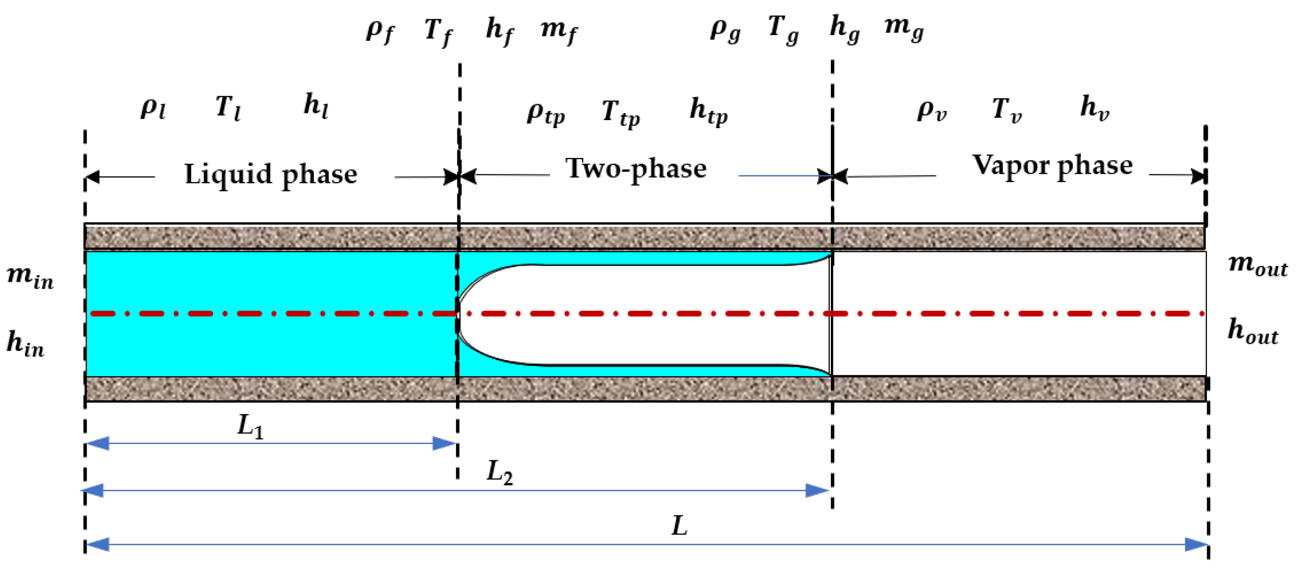 Energies 15 05505 g003 550