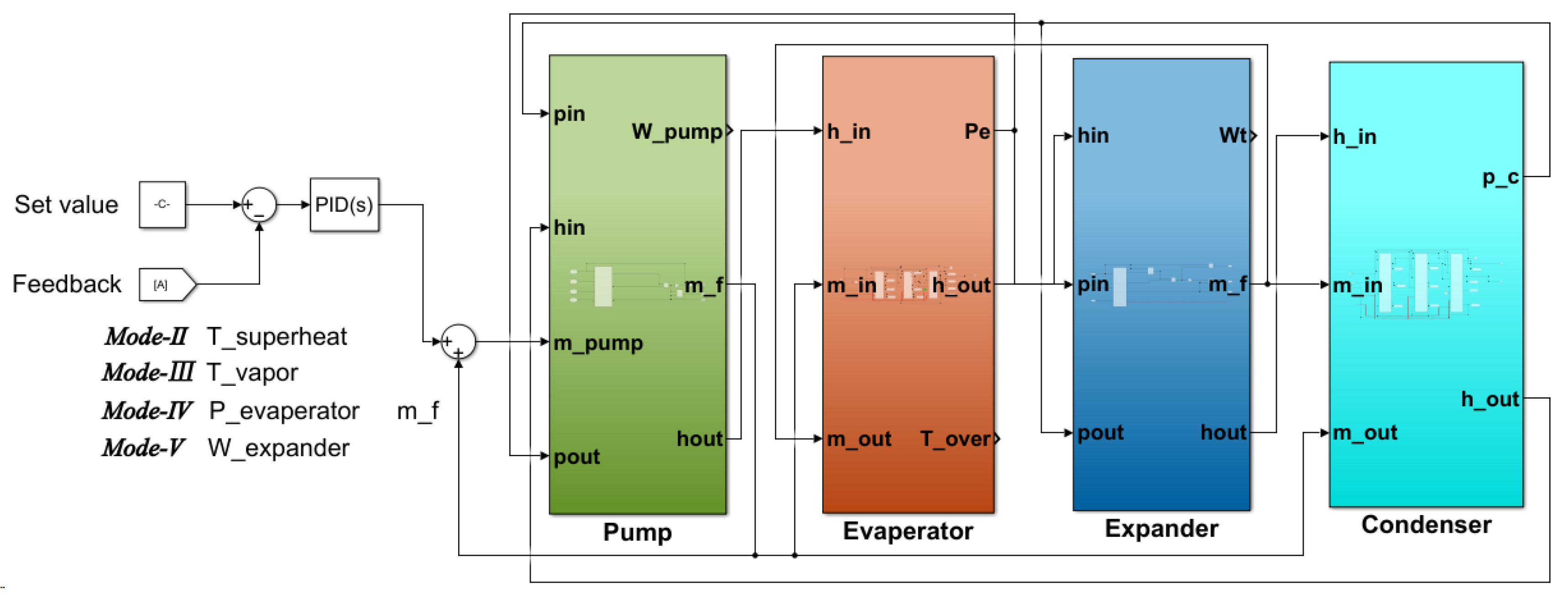 Energies 15 05505 g004 550