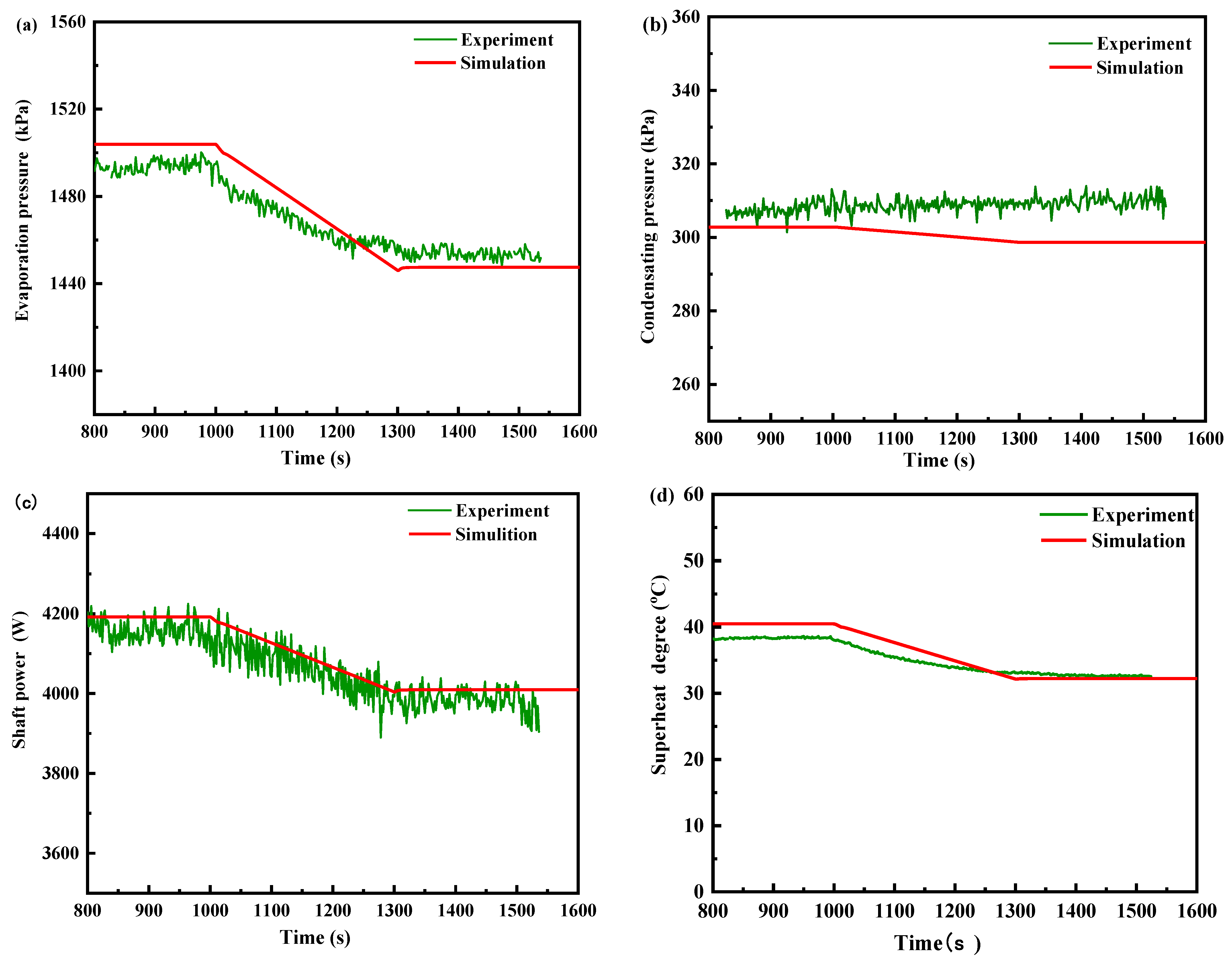 Energies 15 05505 g005 550