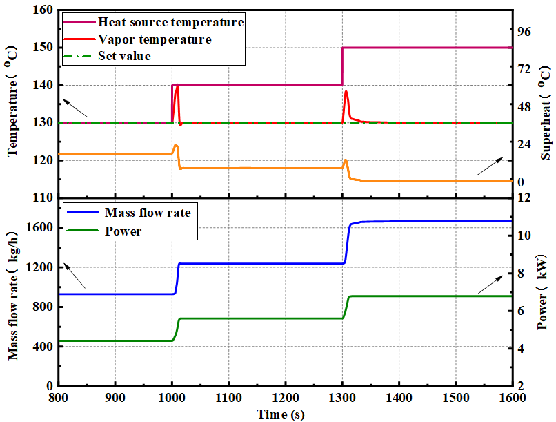 Energies 15 05505 g009 550