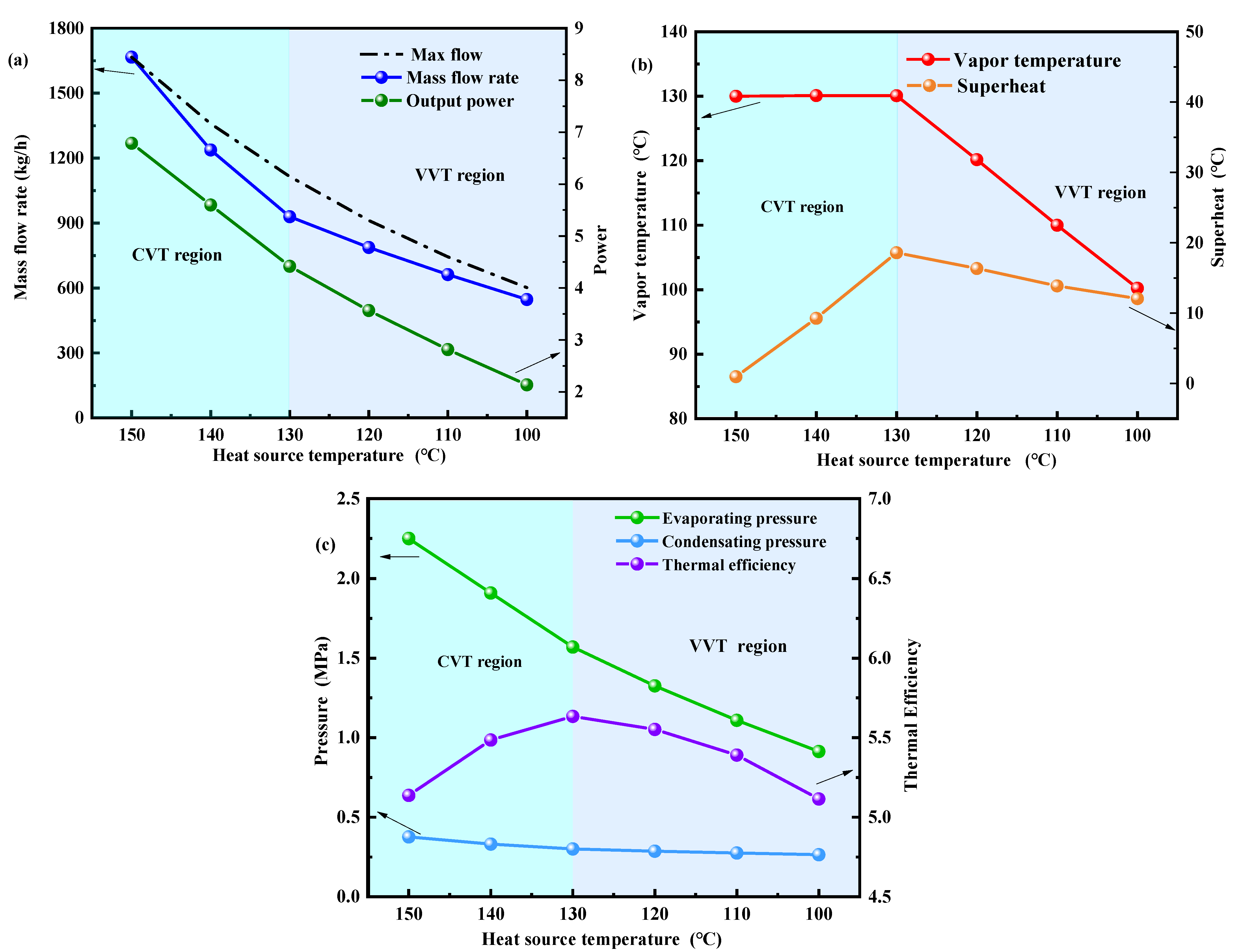 Energies 15 05505 g010 550