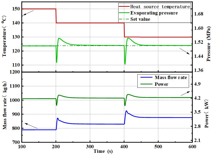 Energies 15 05505 g011 550