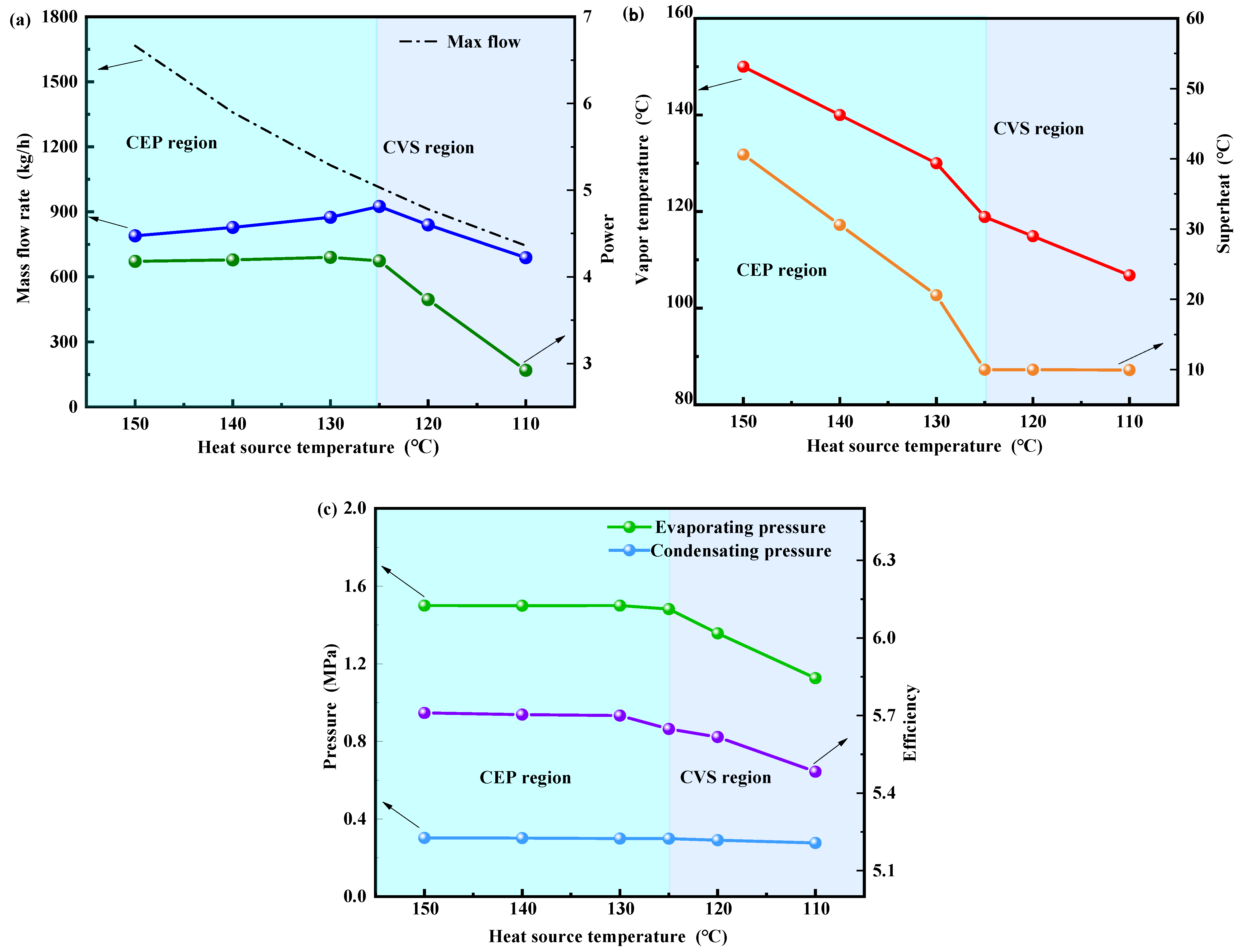 Energies 15 05505 g012 550