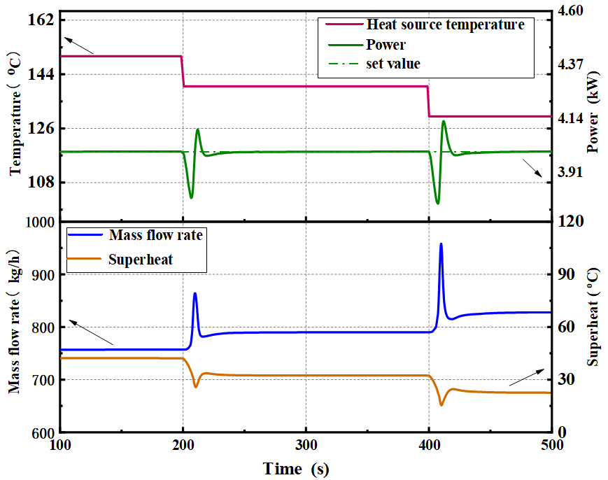 Energies 15 05505 g013 550