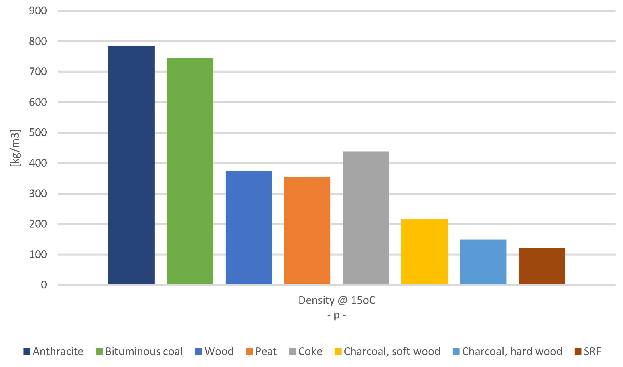 Energies 15 05507 g001