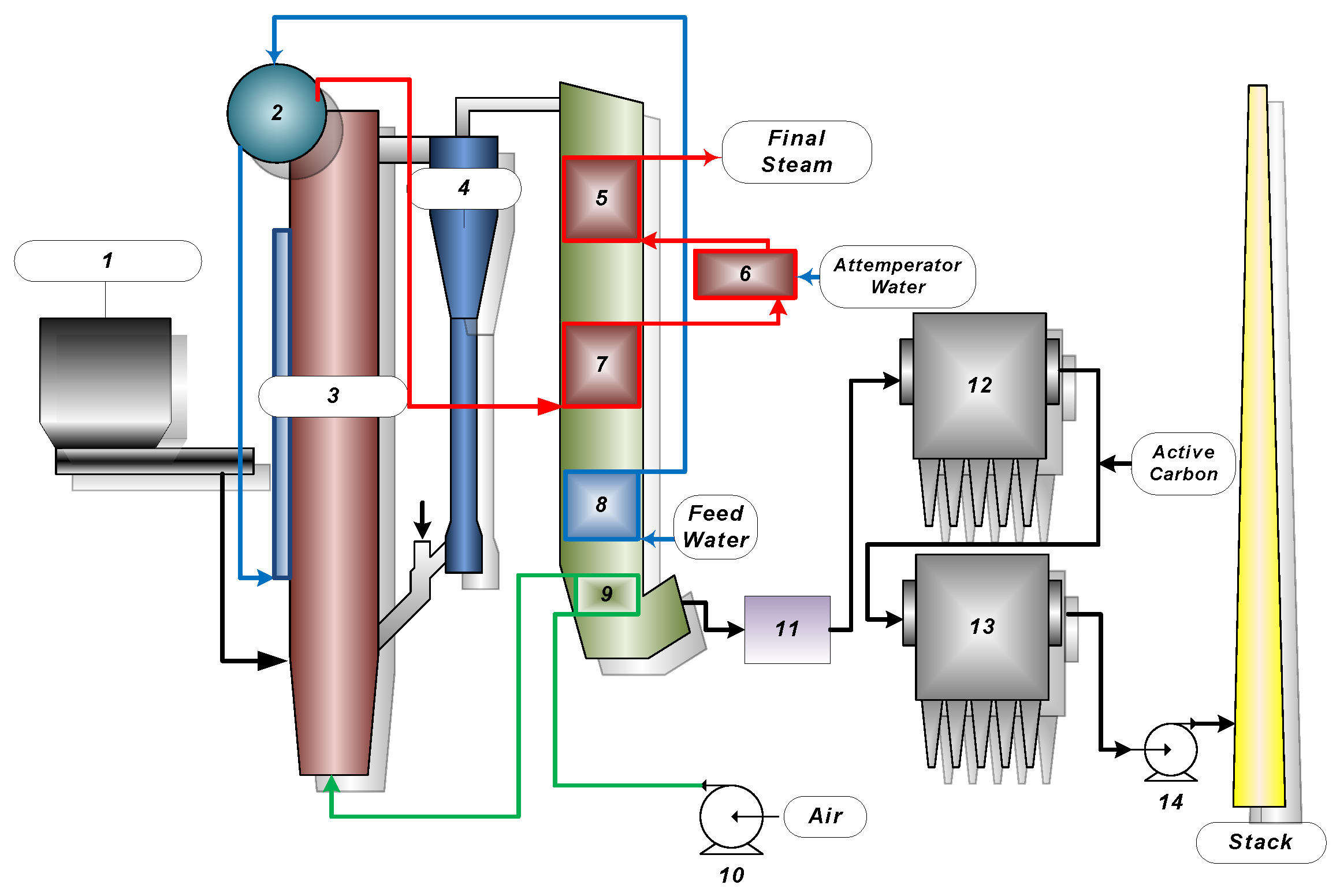 Energies 15 05507 g002