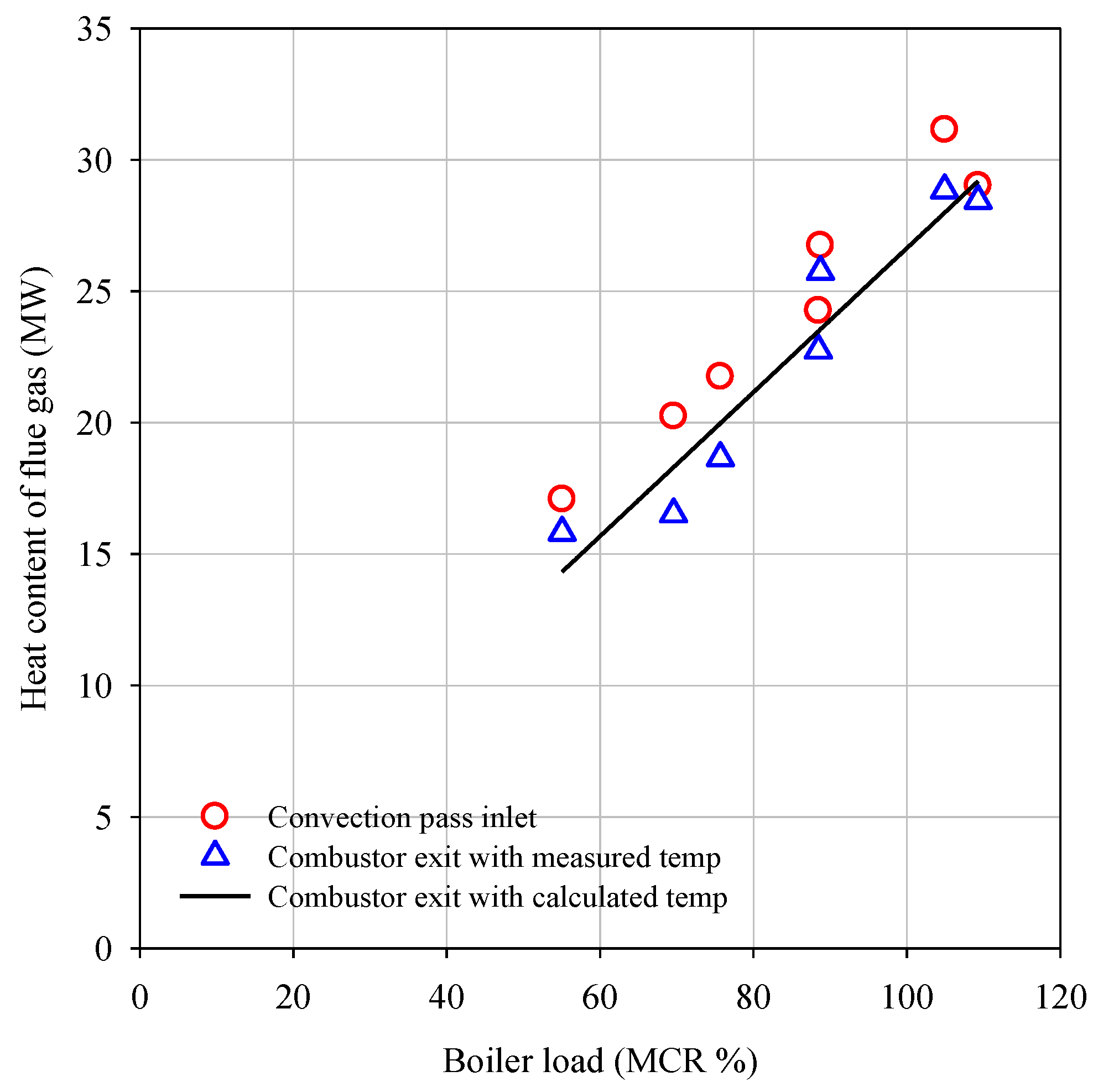Energies 15 05507 g005
