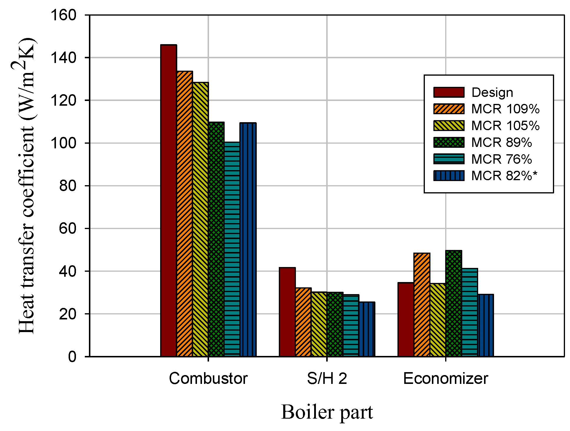 Energies 15 05507 g009