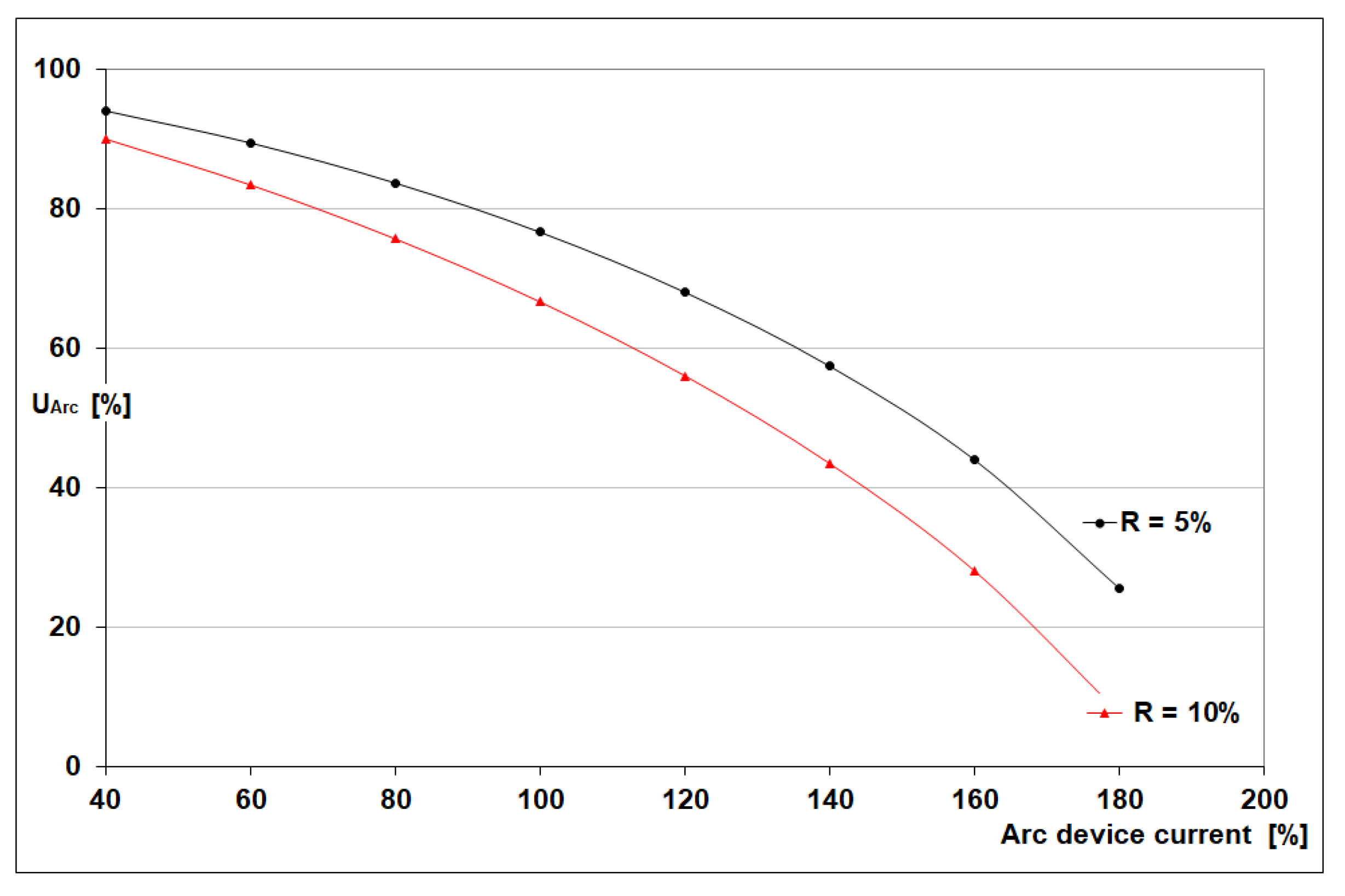 Energies 15 05508 g002