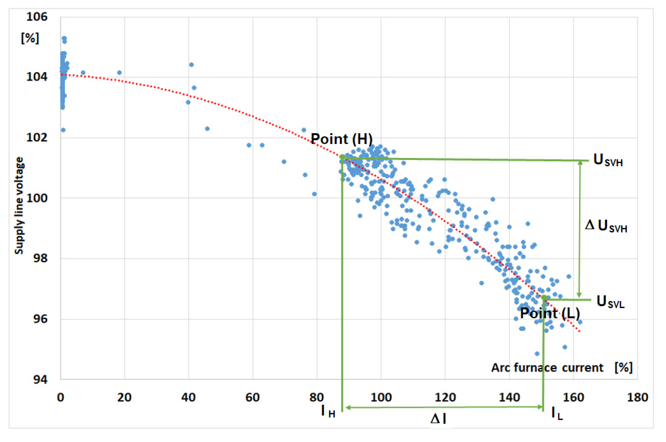 Energies 15 05508 g004