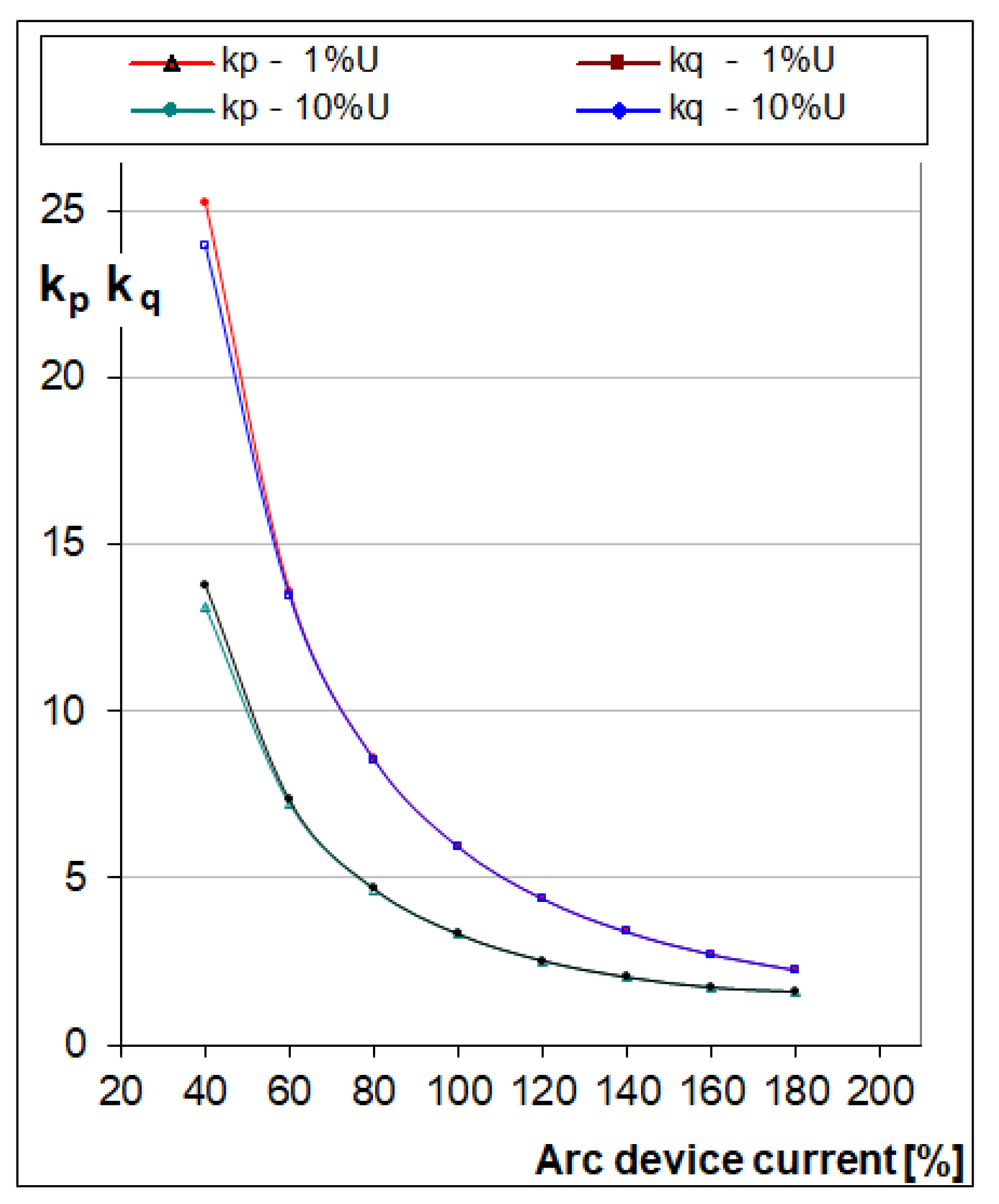 Energies 15 05508 g005