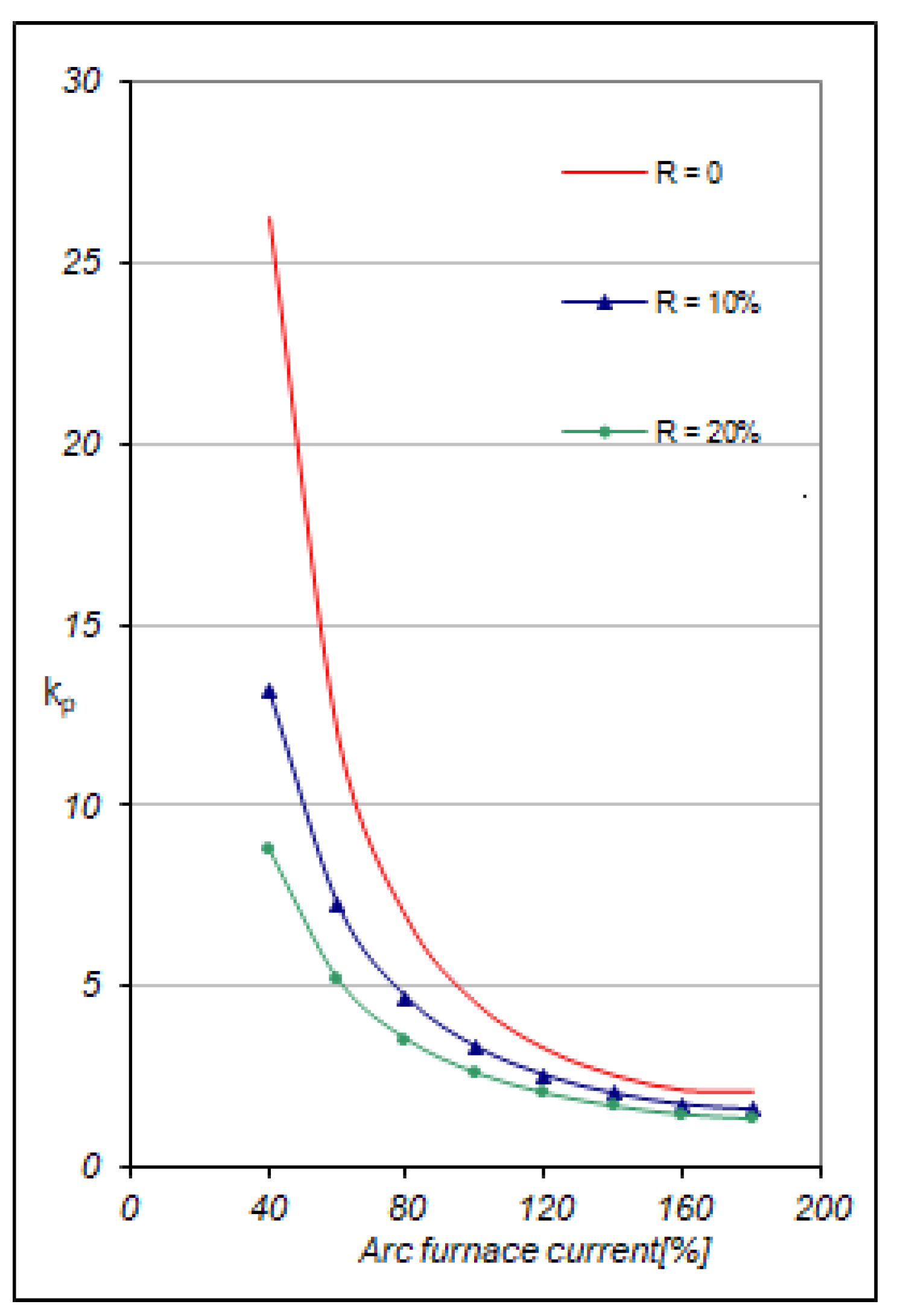 Energies 15 05508 g006