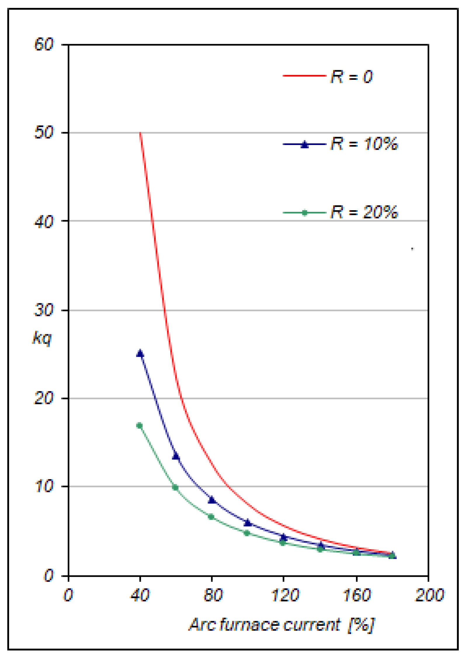 Energies 15 05508 g007