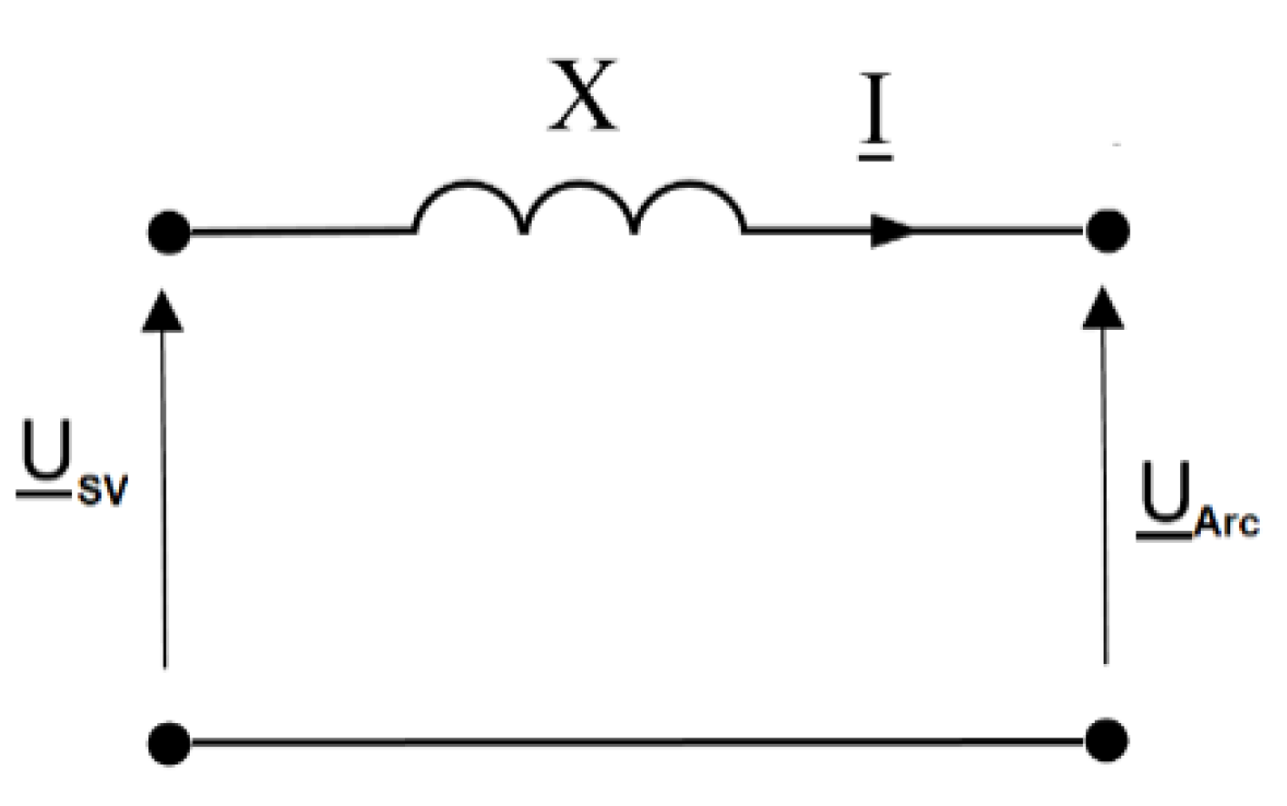 Energies 15 05508 g008