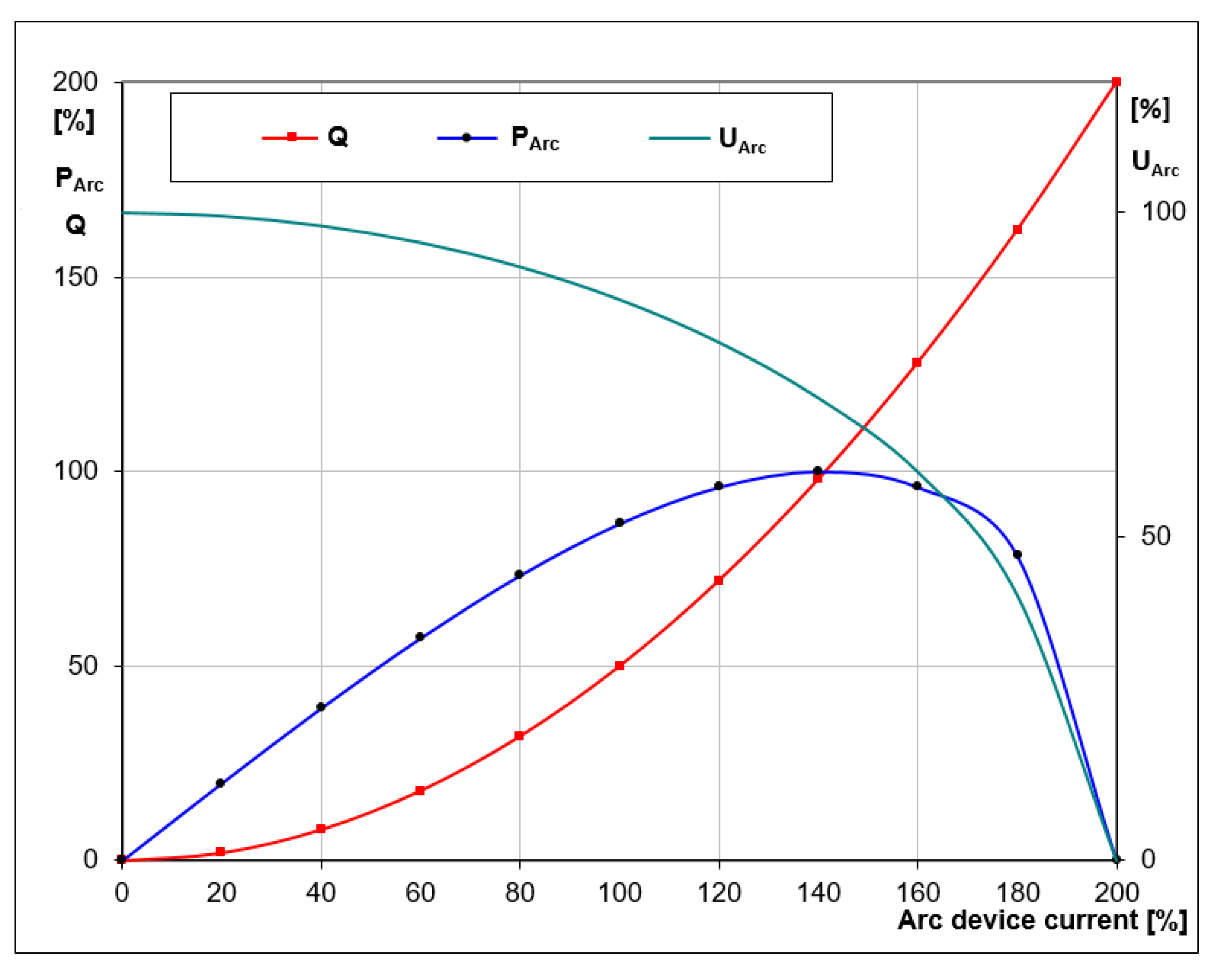 Energies 15 05508 g009