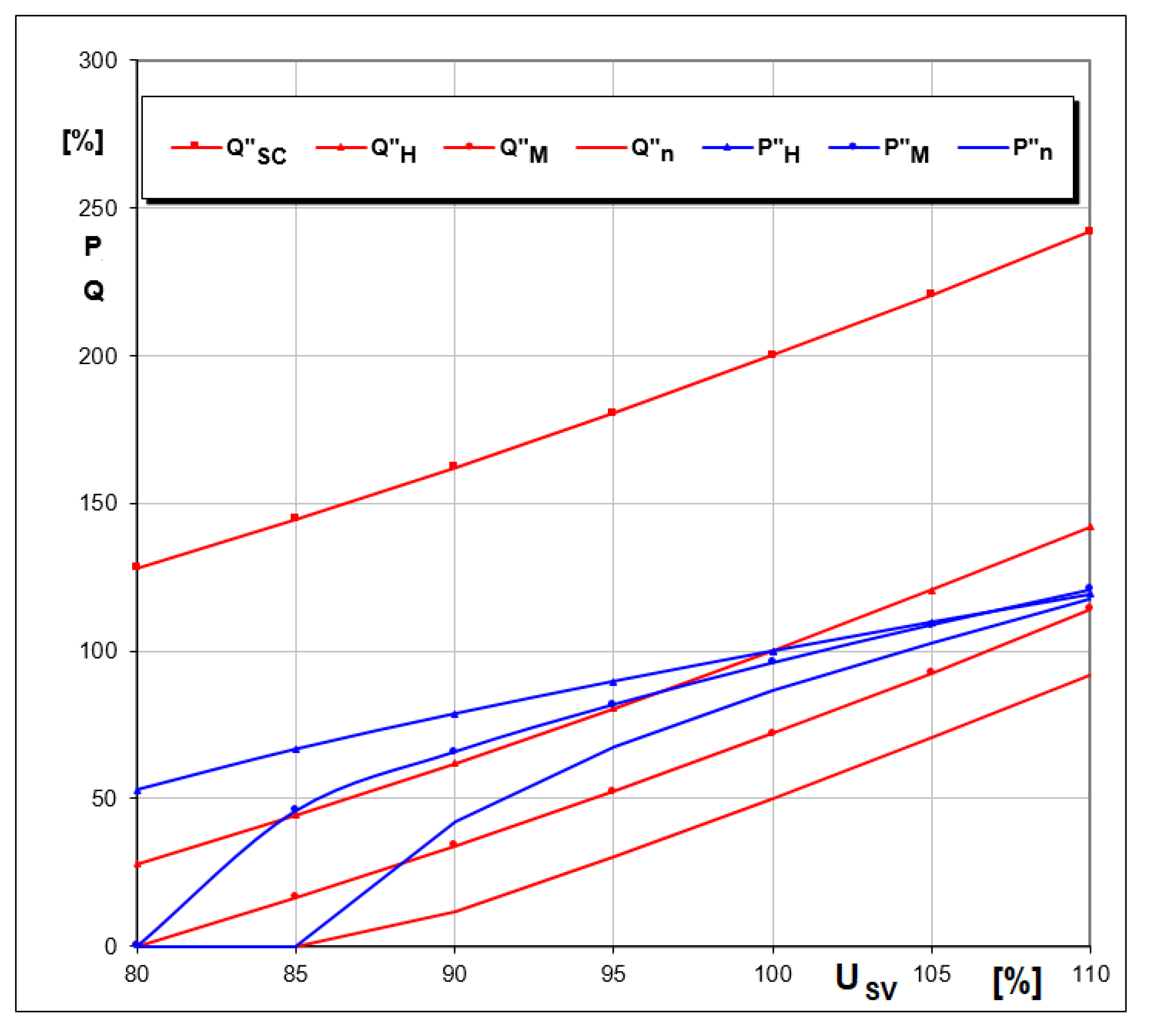 Energies 15 05508 g010