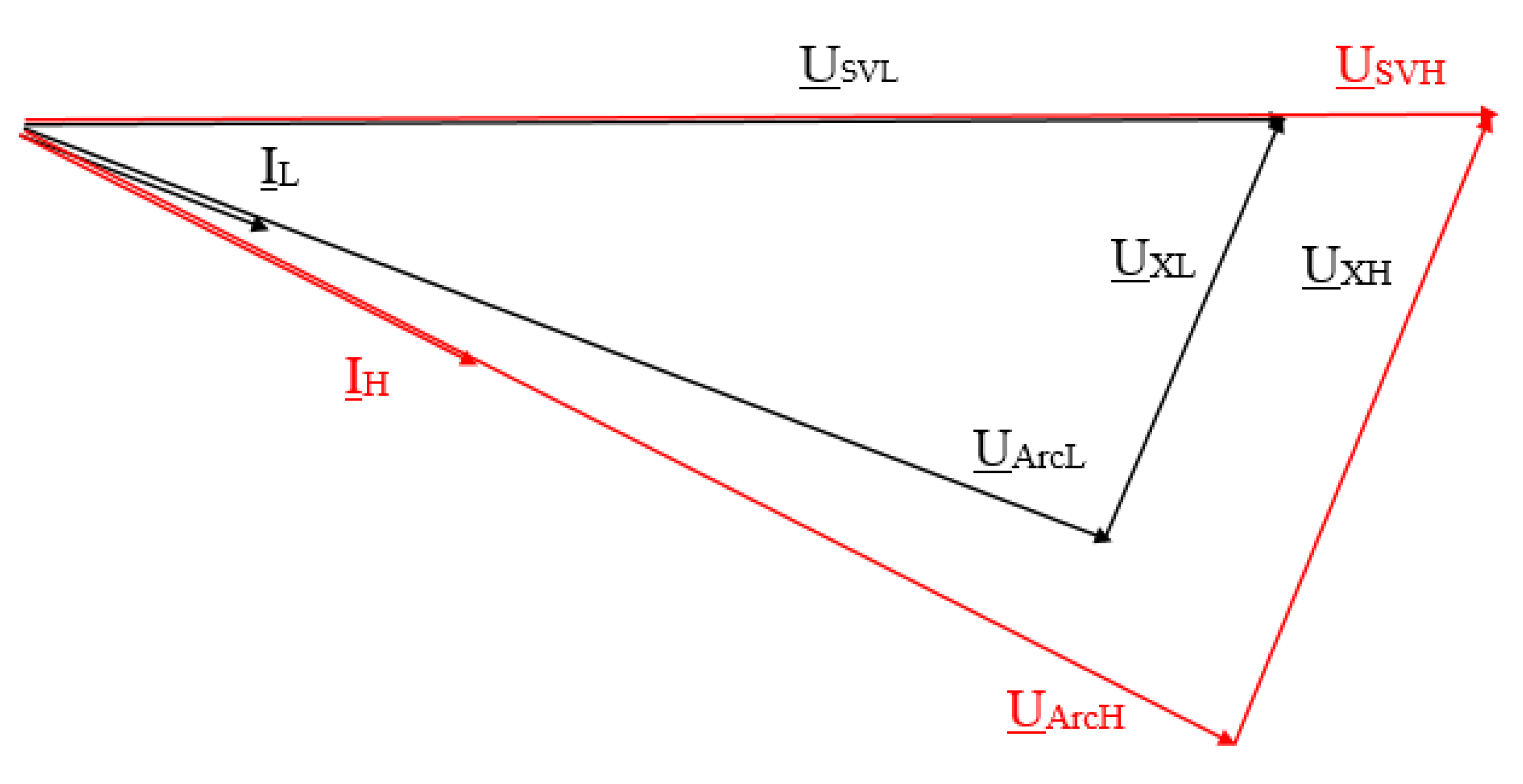 Energies 15 05508 g014