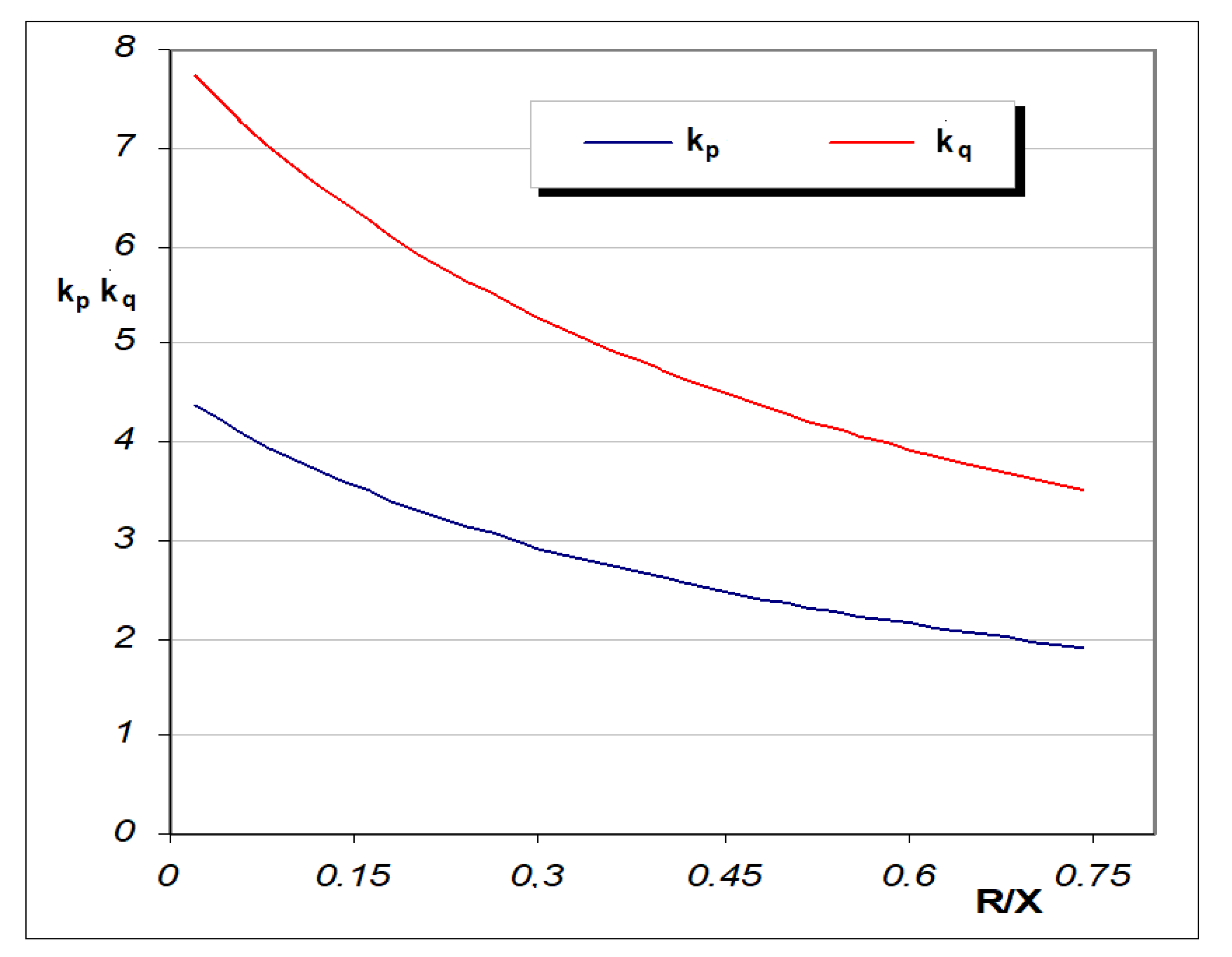 Energies 15 05508 g015