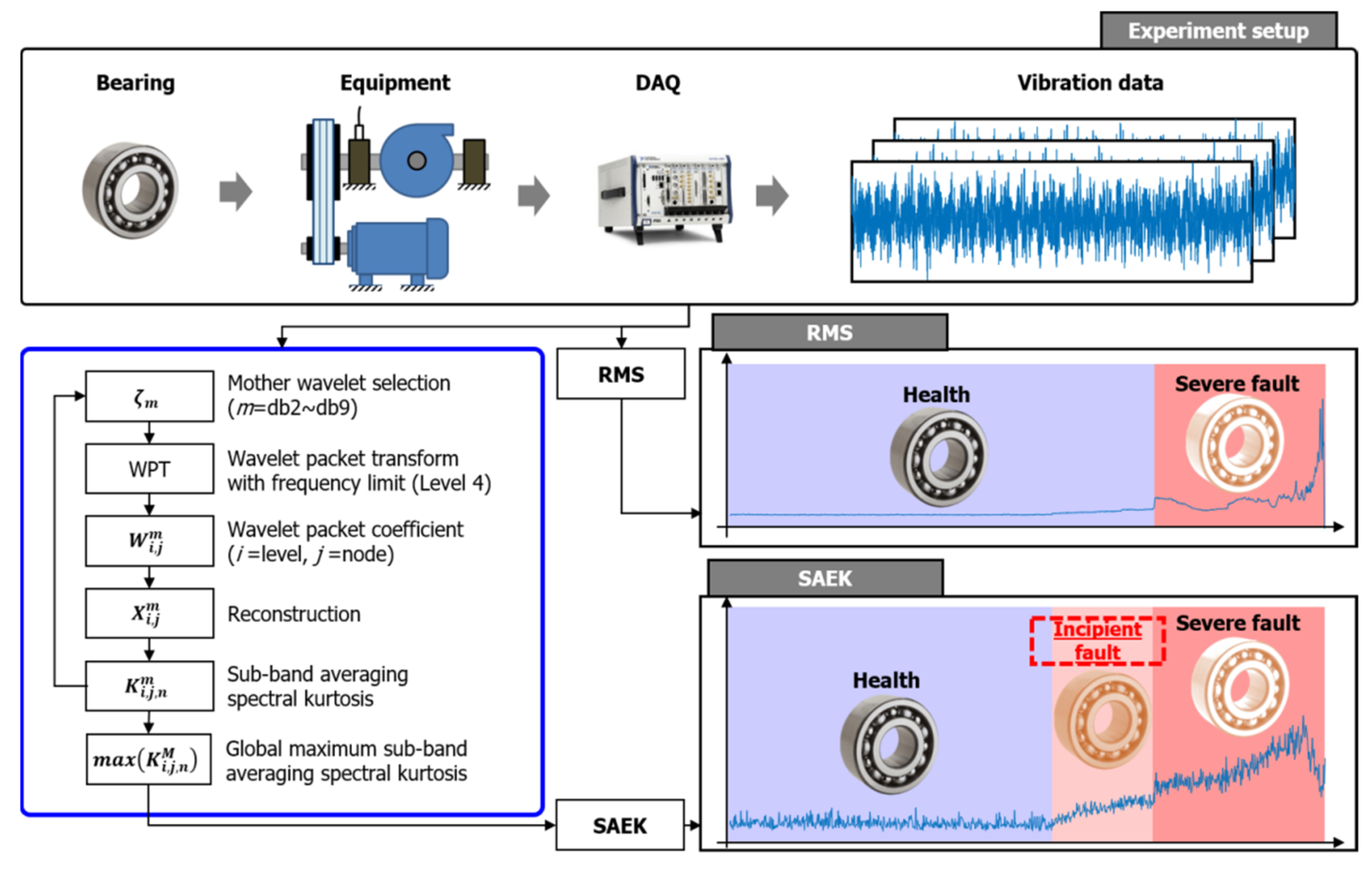 Energies 15 05510 g002
