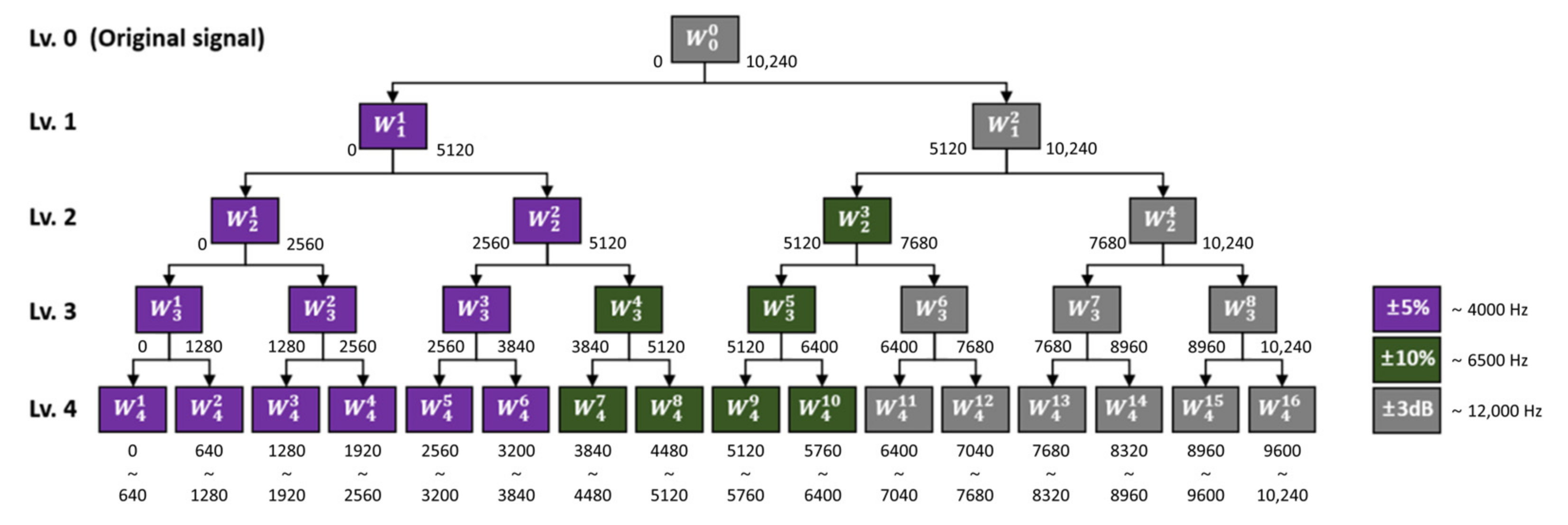 Energies 15 05510 g004