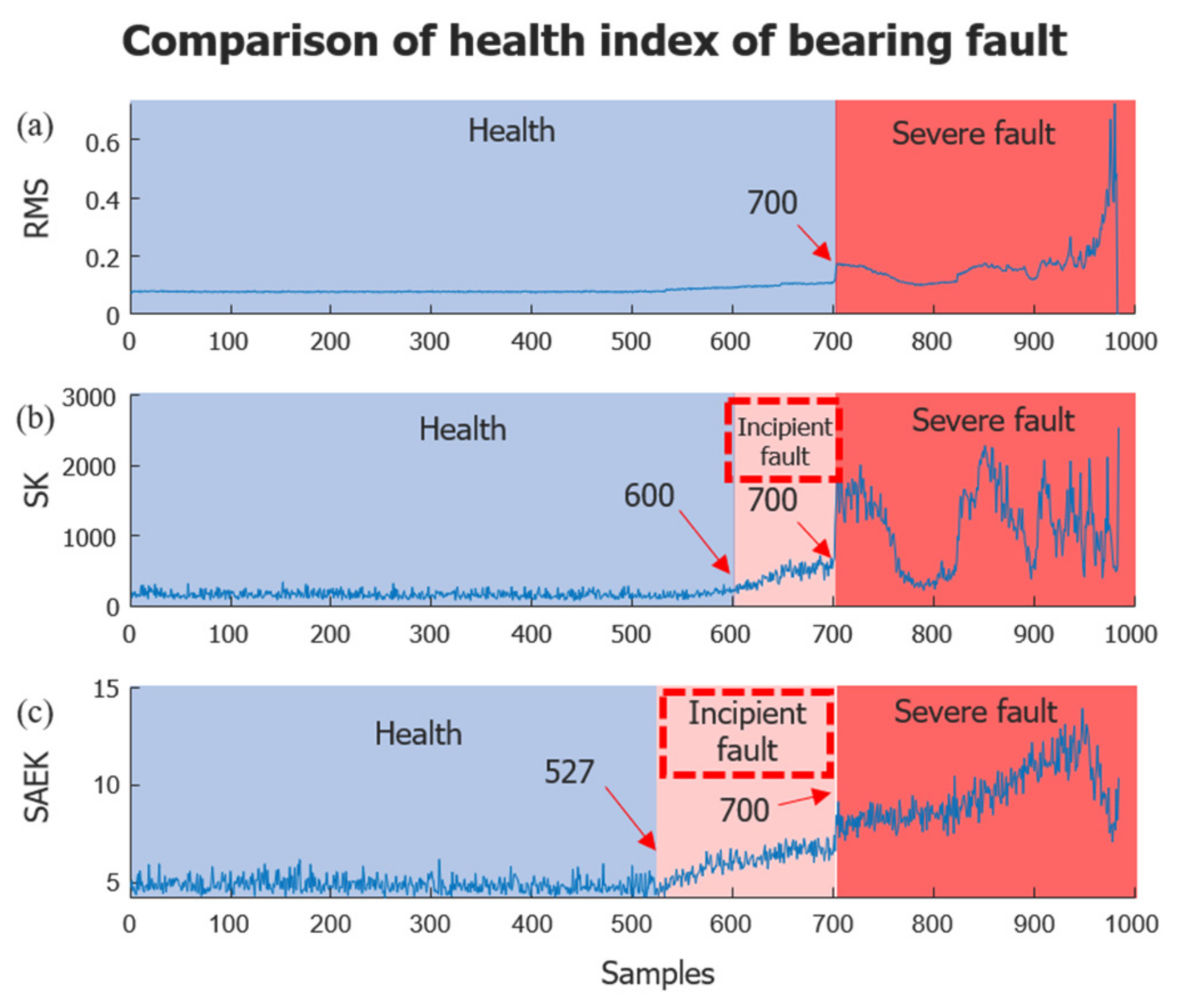 Energies 15 05510 g005
