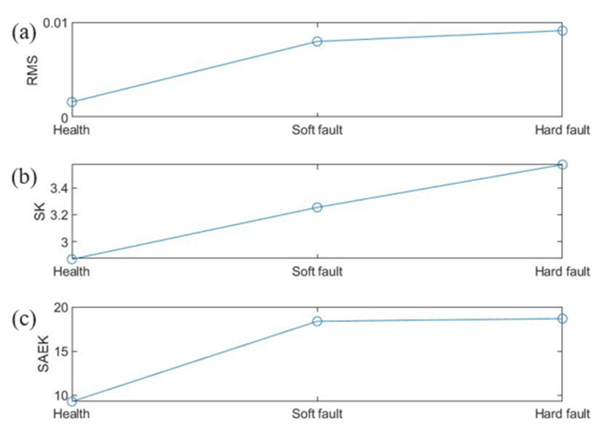 Energies 15 05510 g010