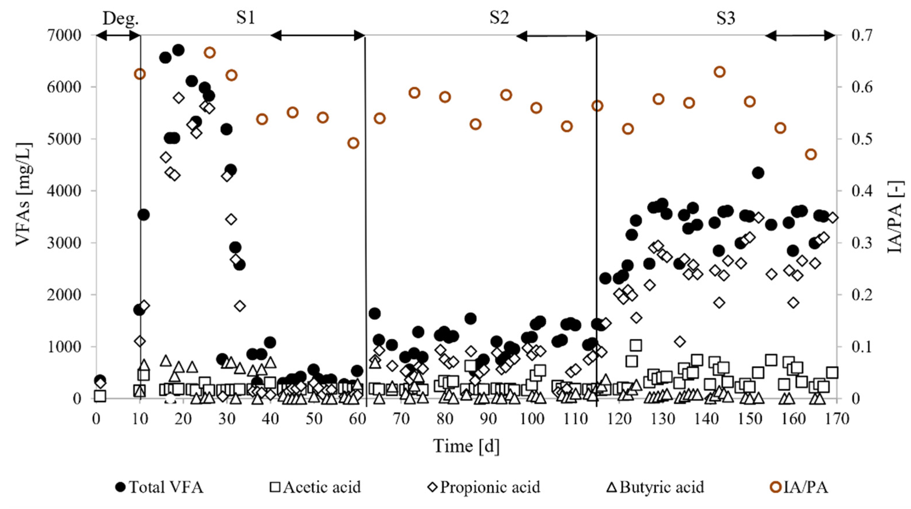 Energies 15 05515 g003