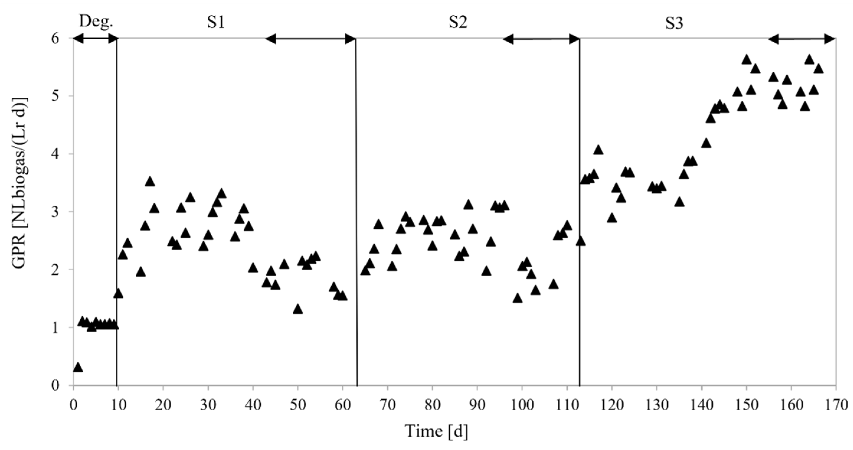 Energies 15 05515 g005