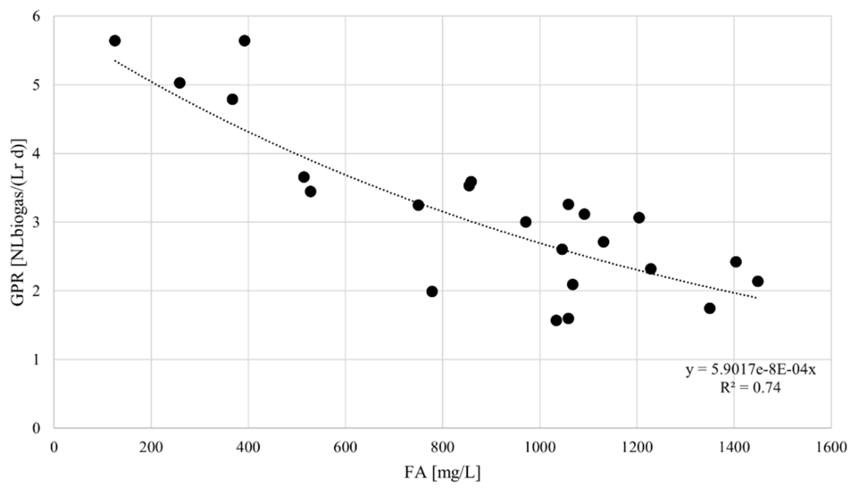 Energies 15 05515 g006