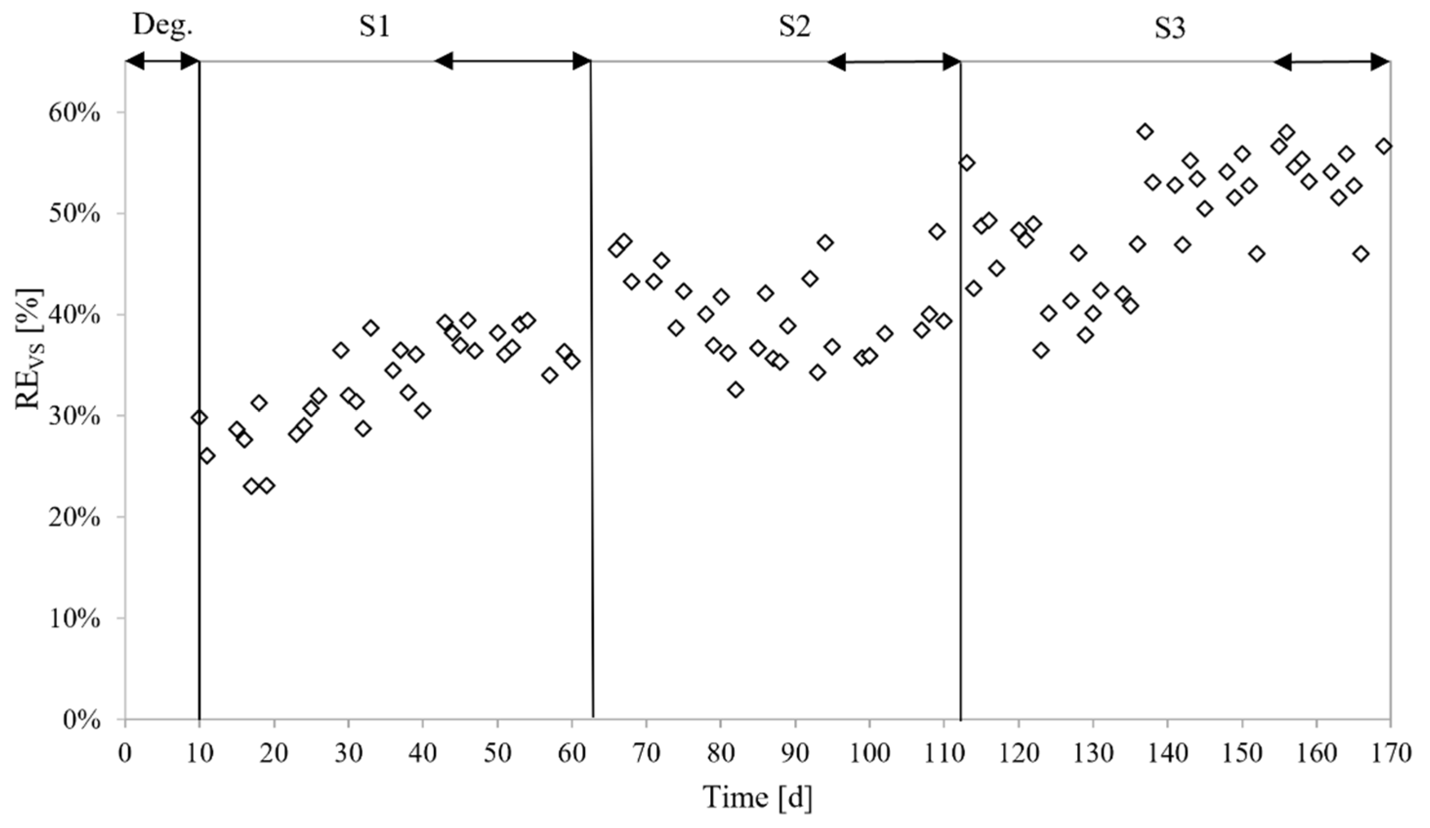 Energies 15 05515 g007
