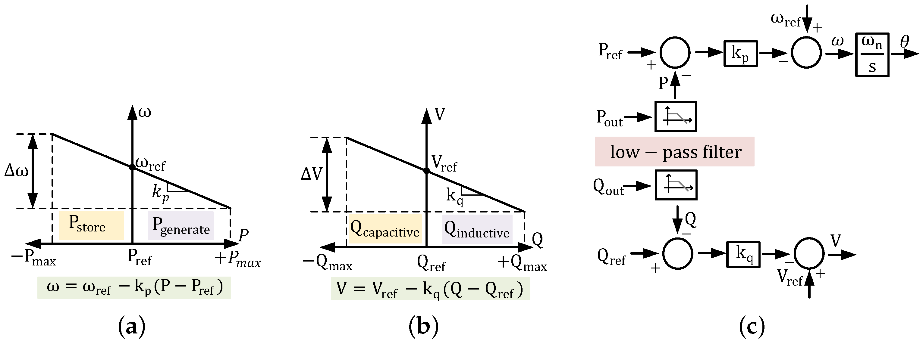 Energies 15 05517 g009 Energies 15 05517 g009