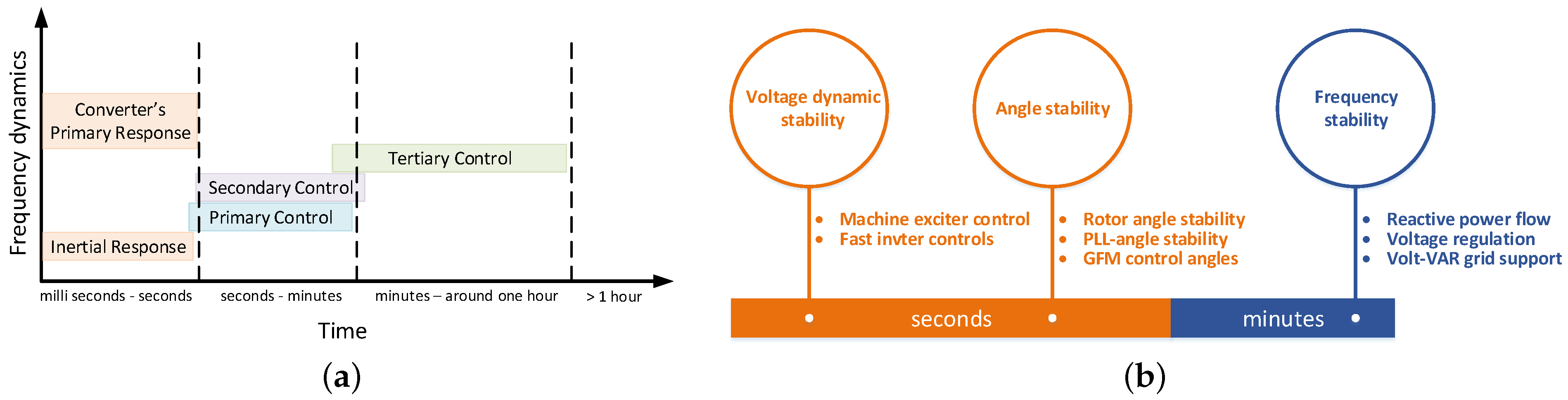 Energies 15 05517 g014 Energies 15 05517 g014