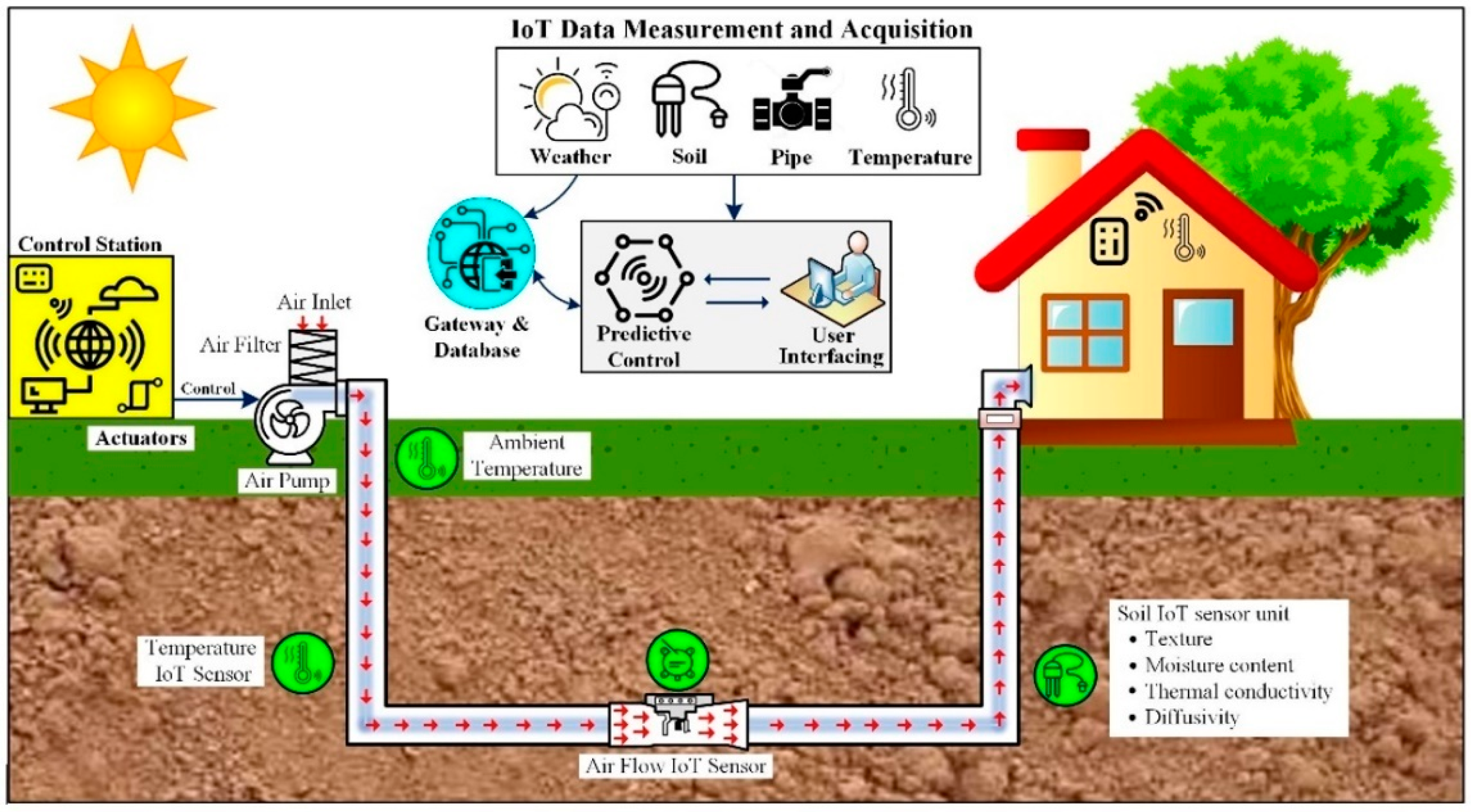 Energies 15 05519 g003
