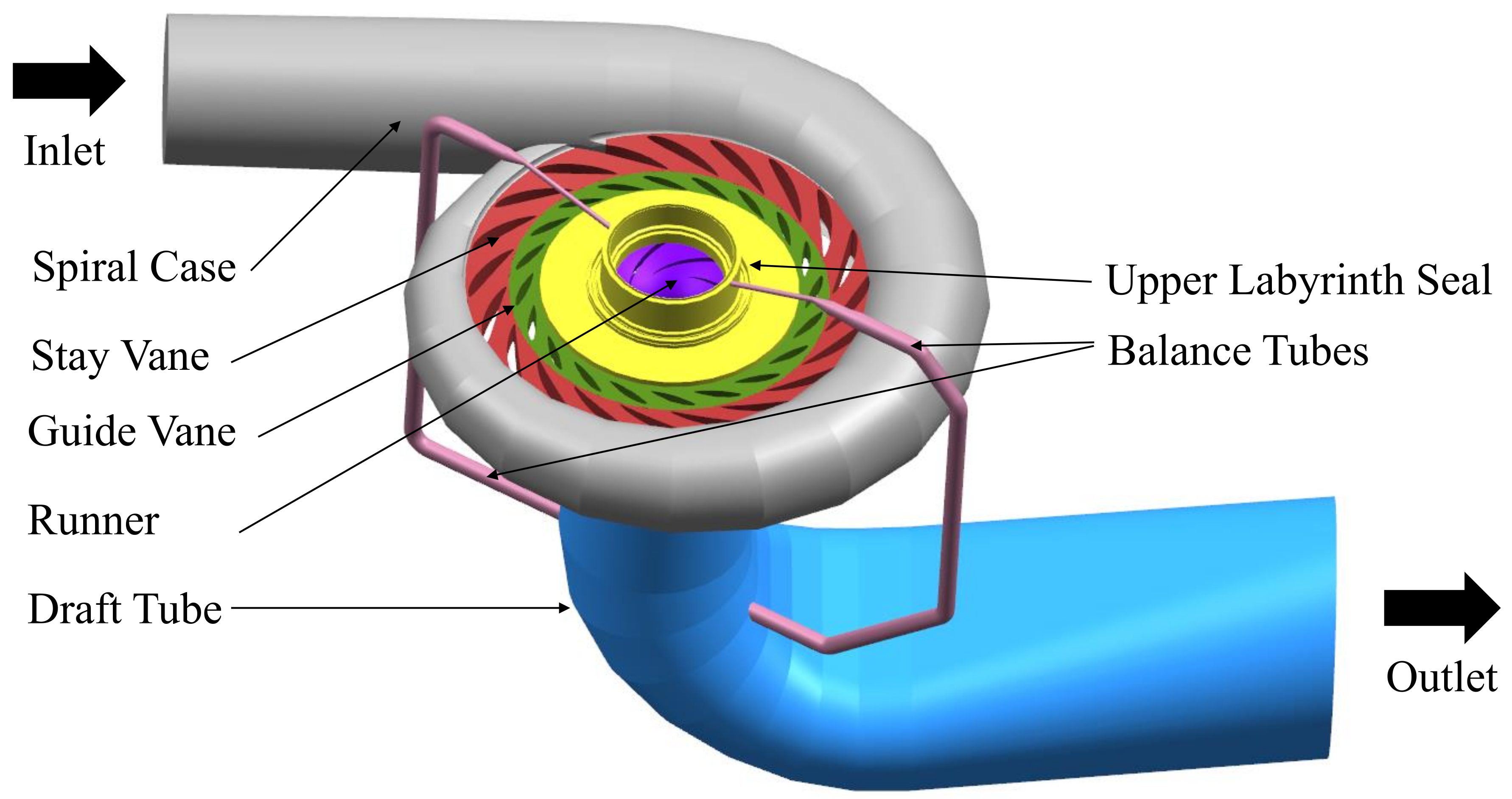 Energies Free FullText Experimental and Numerical Investigation of